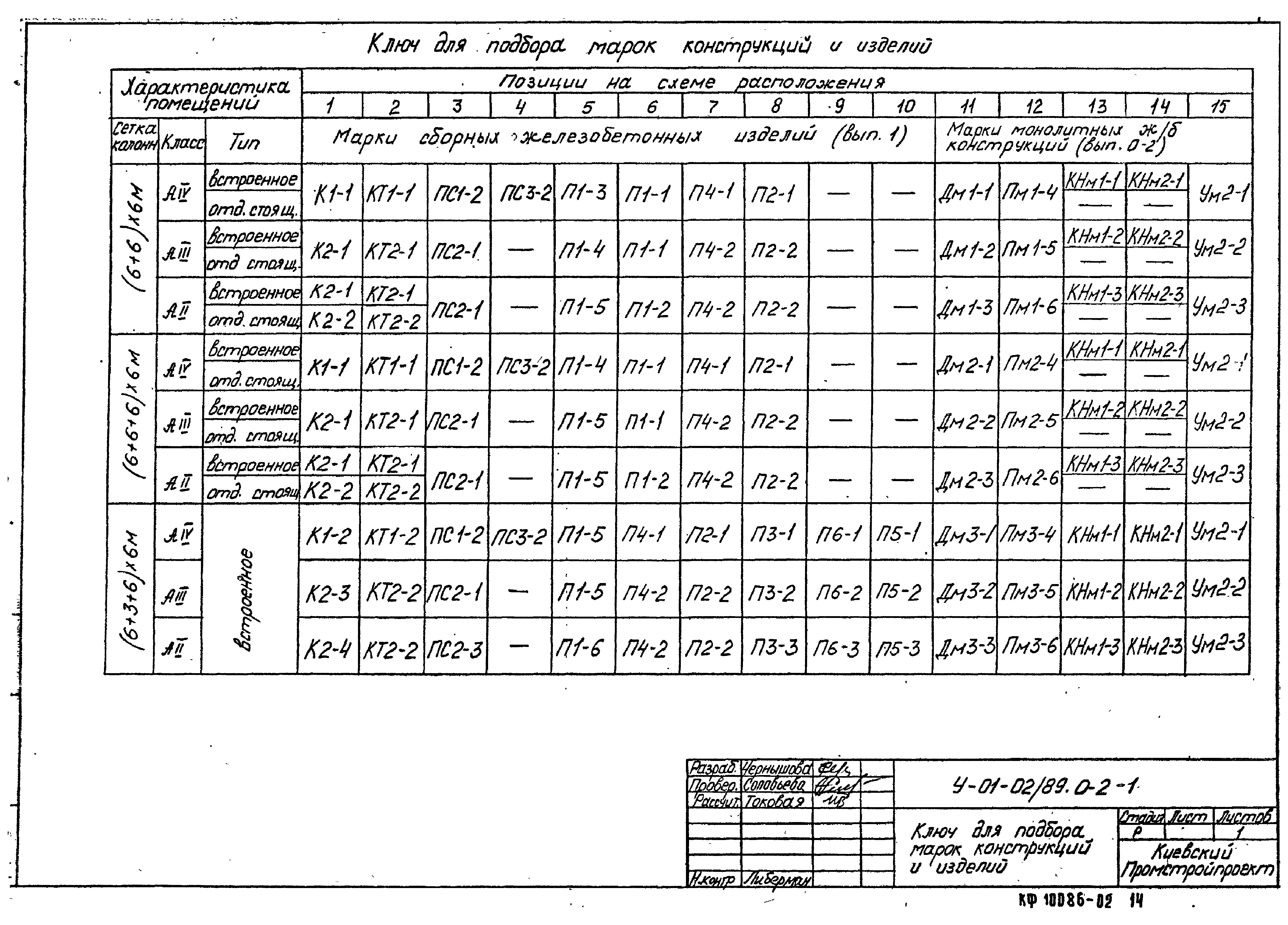 Серия У-01-02/89