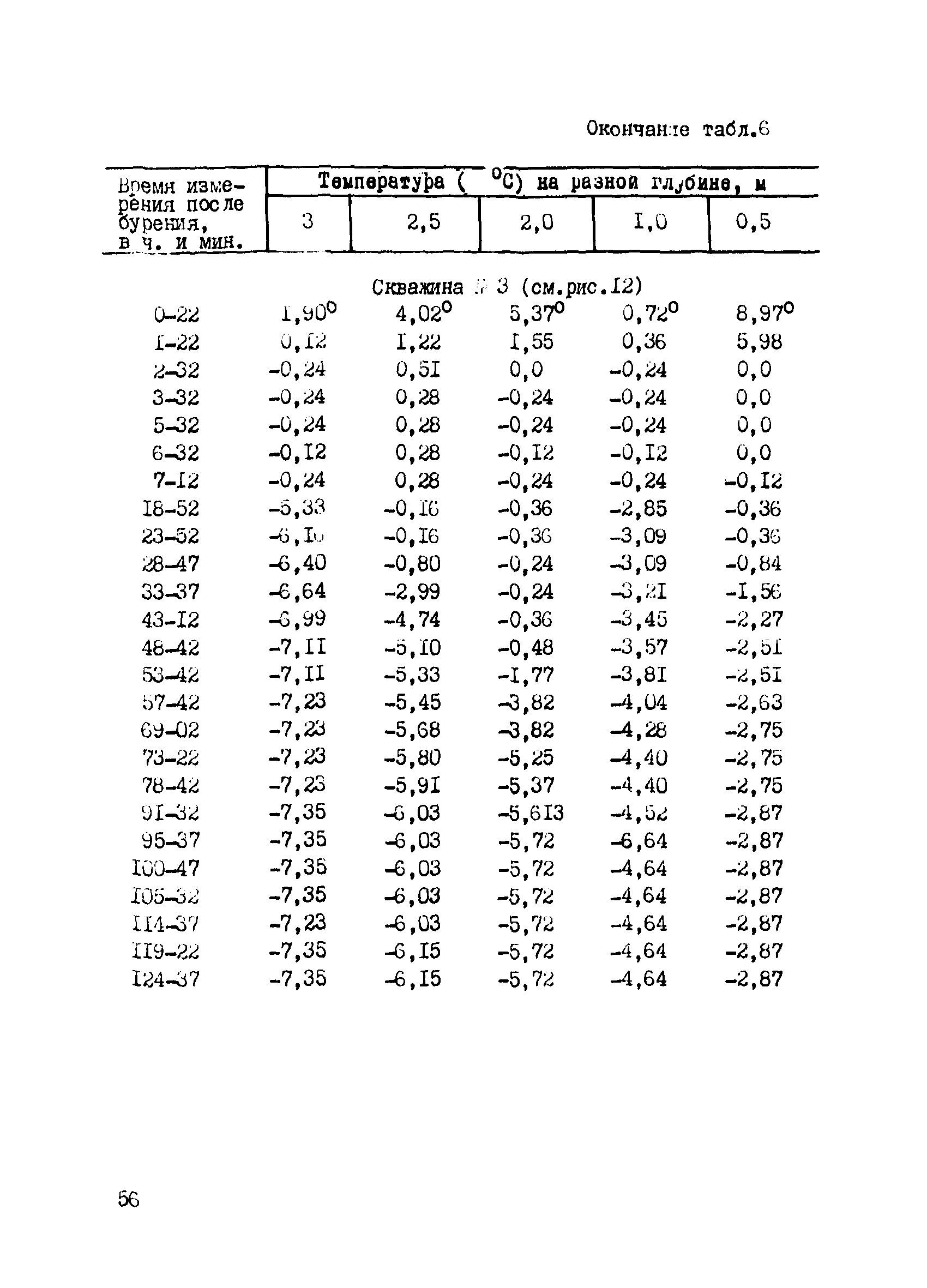 Р 461-82