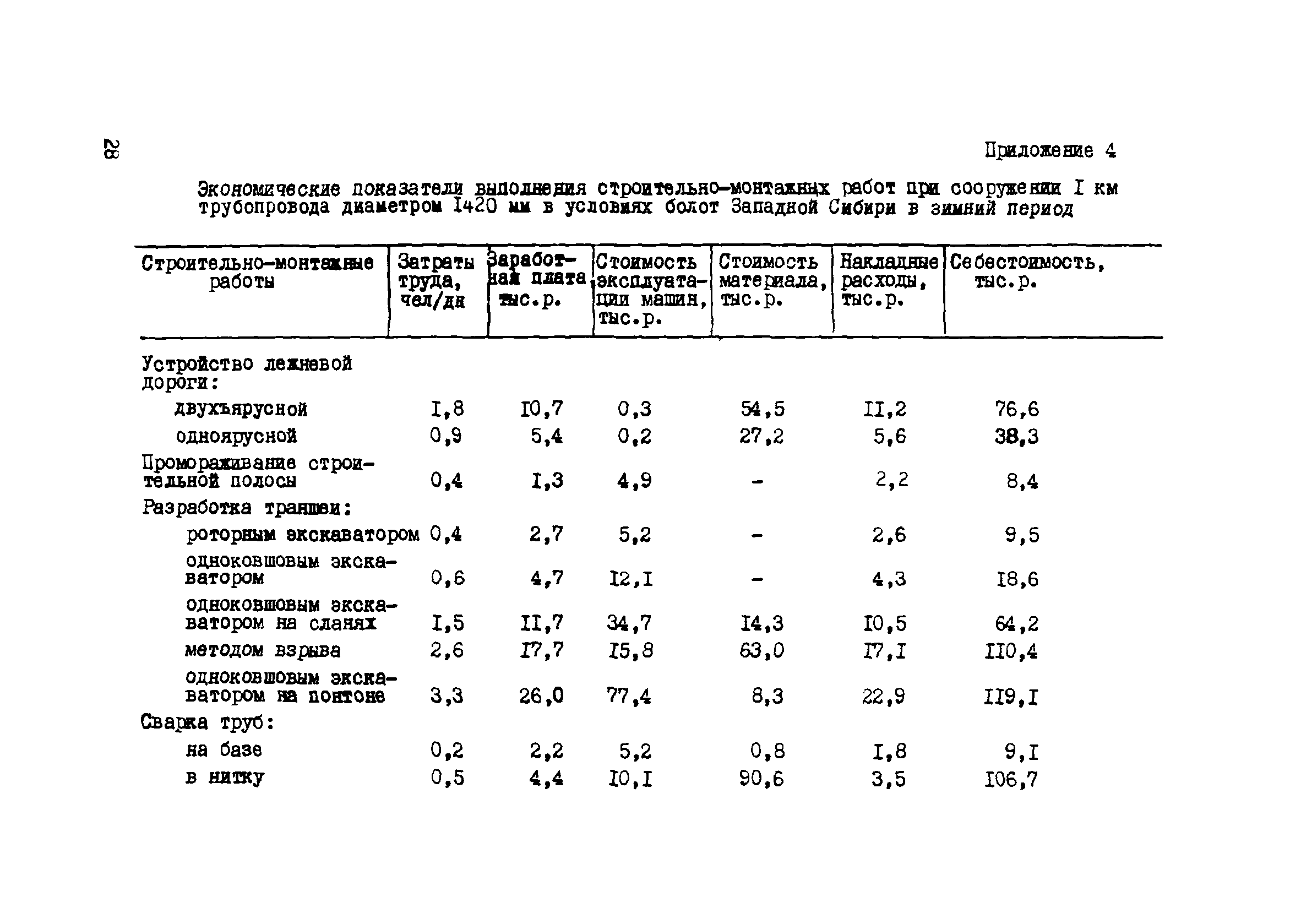 Р 418-81