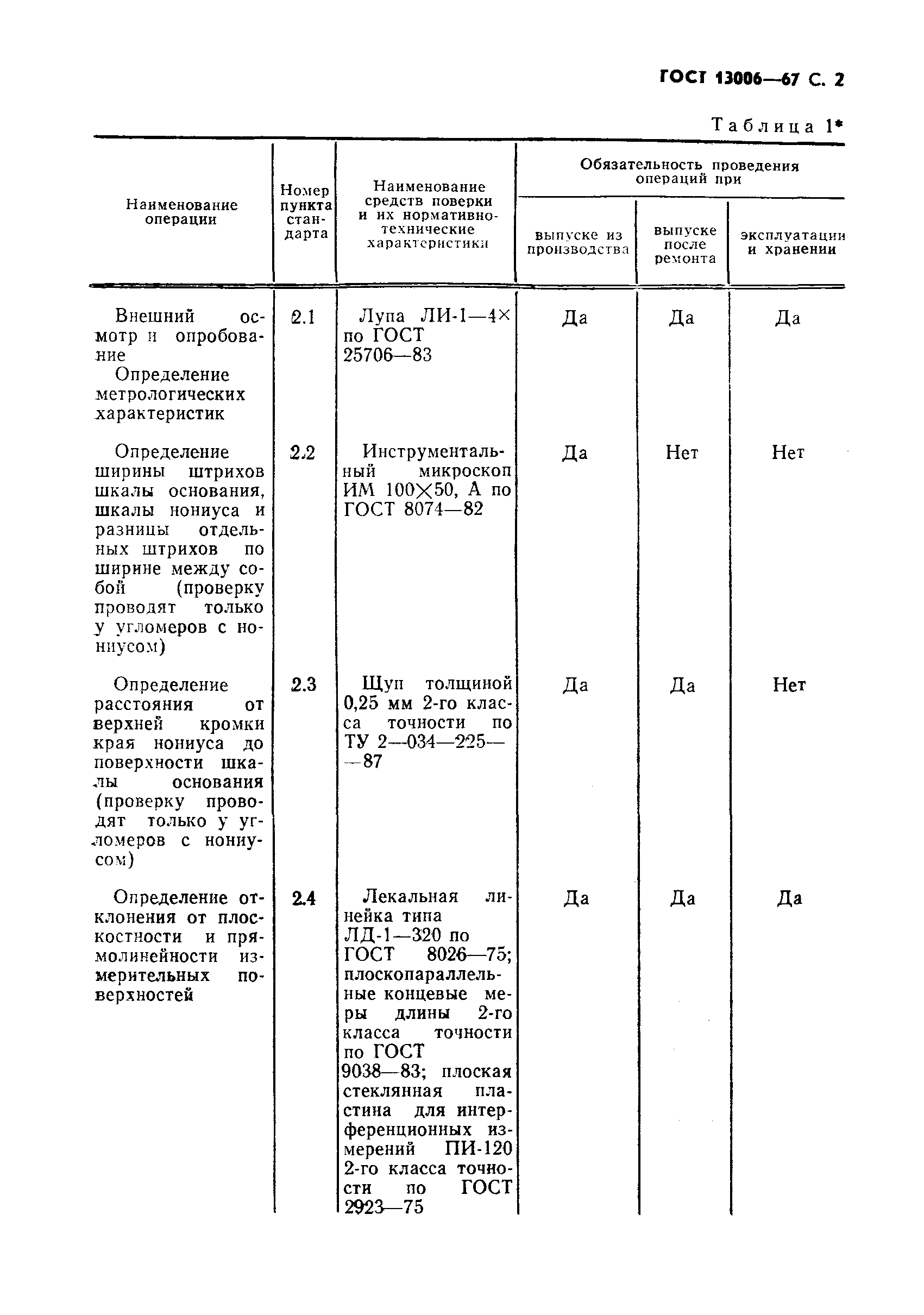 ГОСТ 13006-67