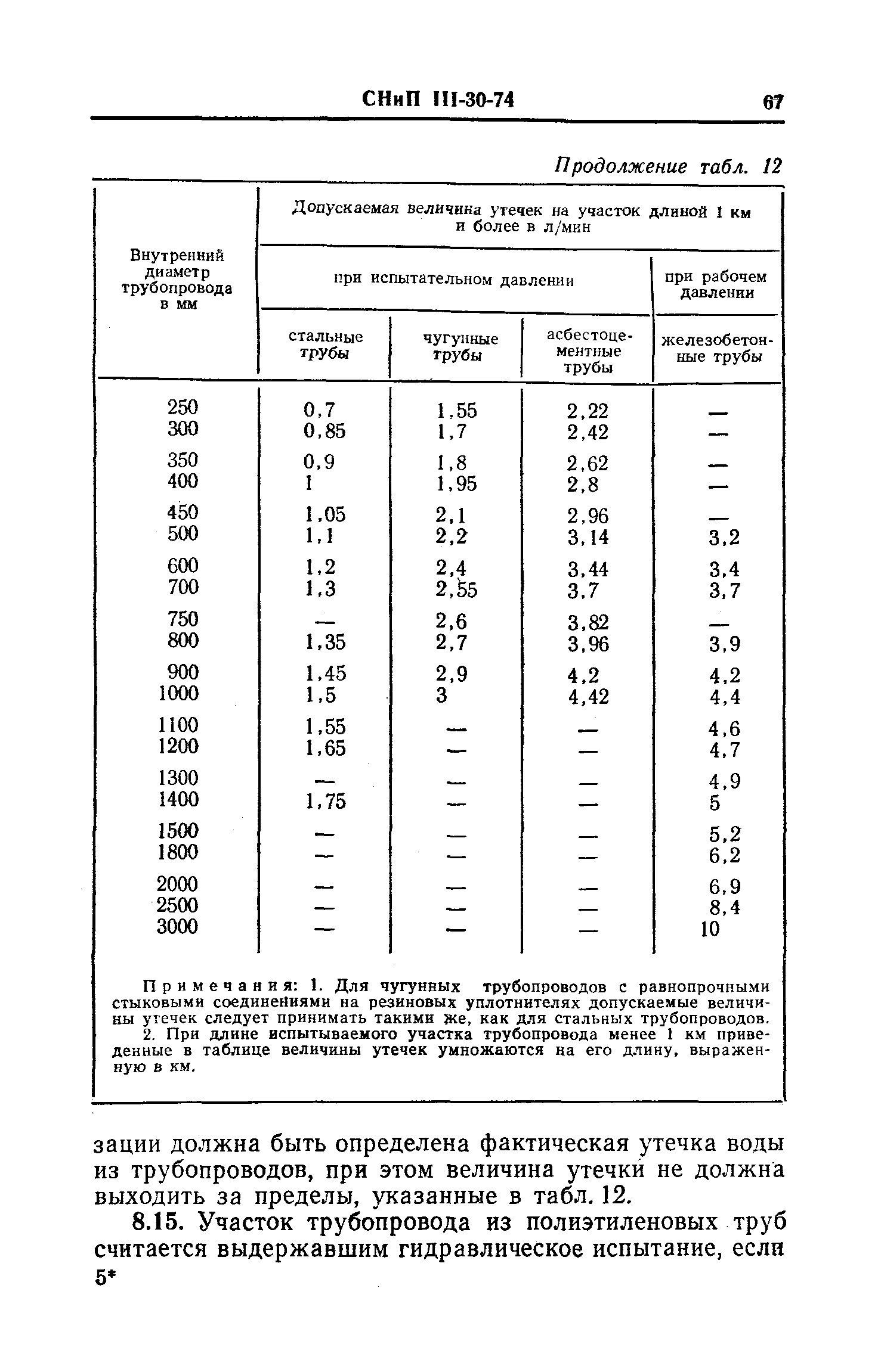 СНиП III-30-74