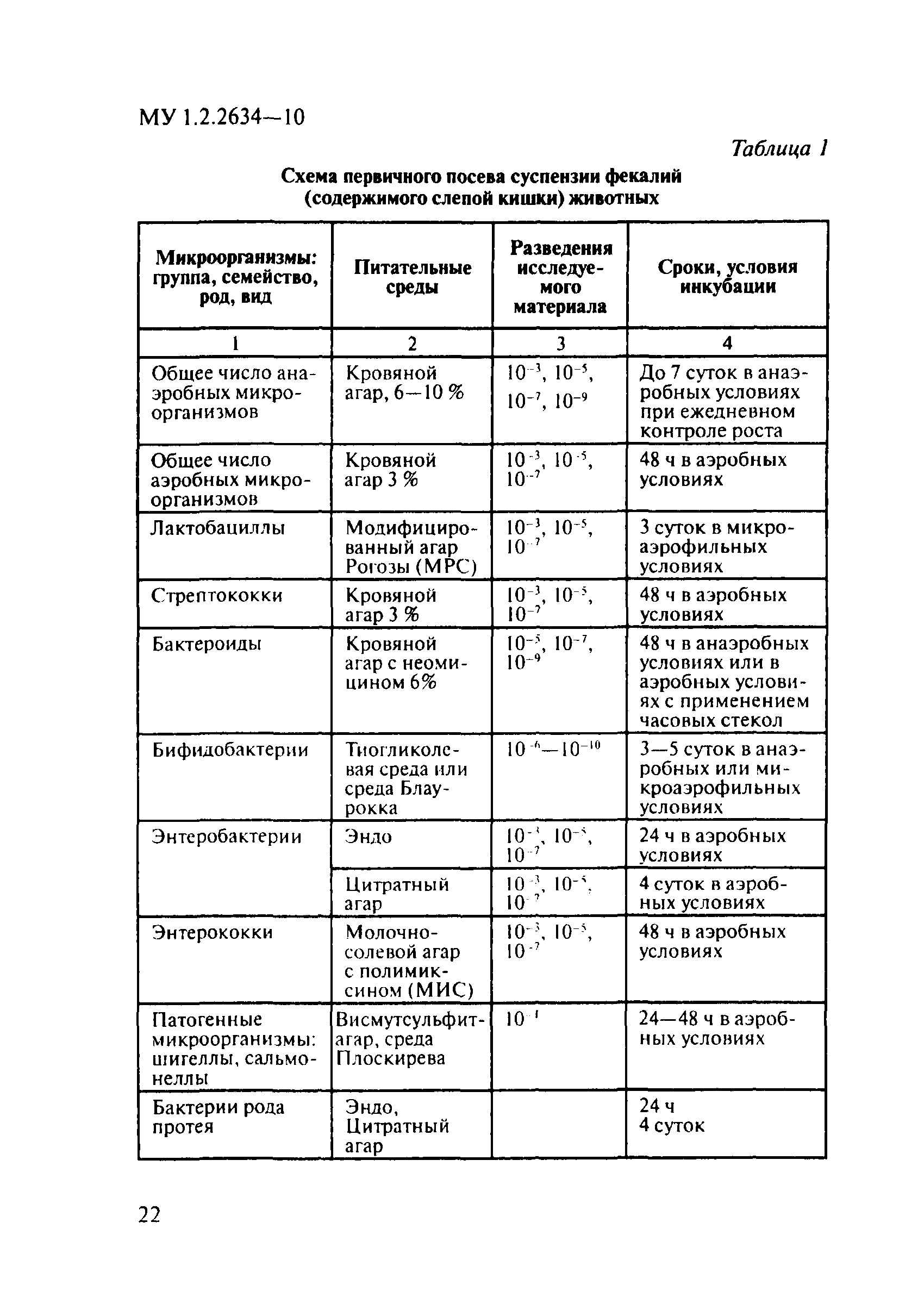 МУ 1.2.2634-10