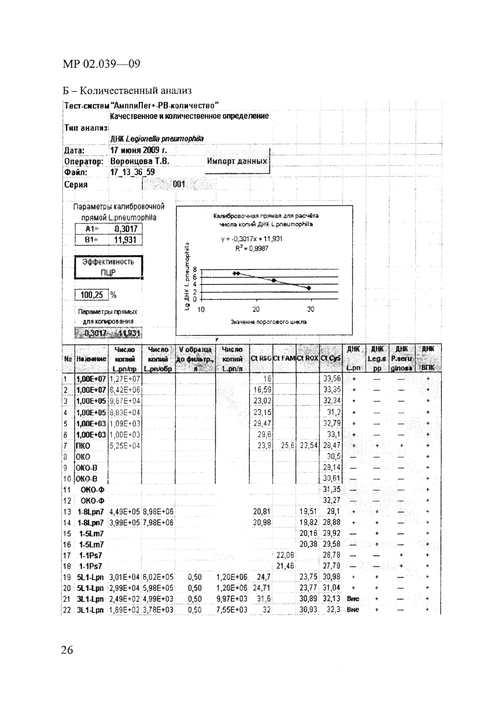 МР 02.039-09