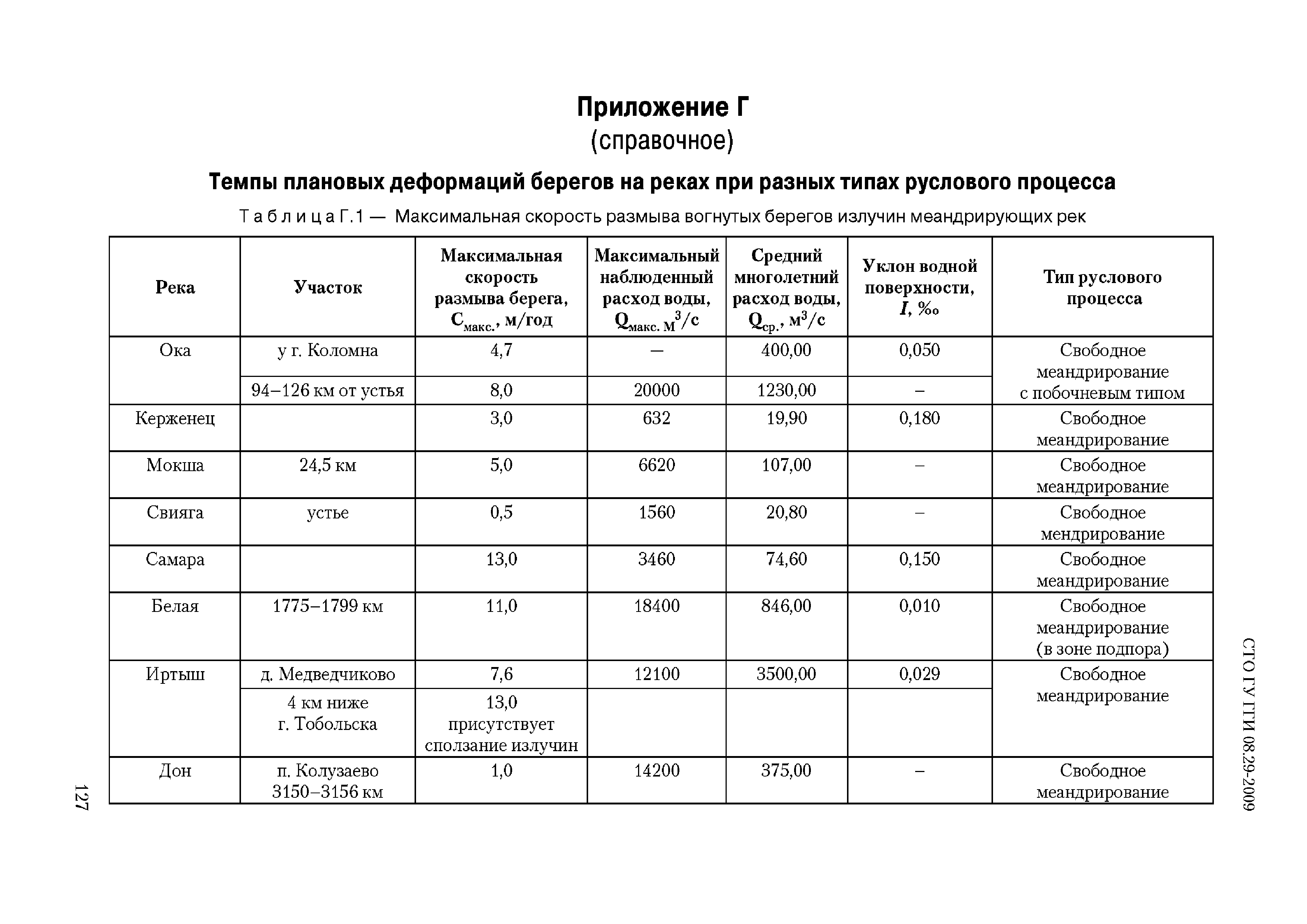 СТО ГУ ГГИ 08.29-2009