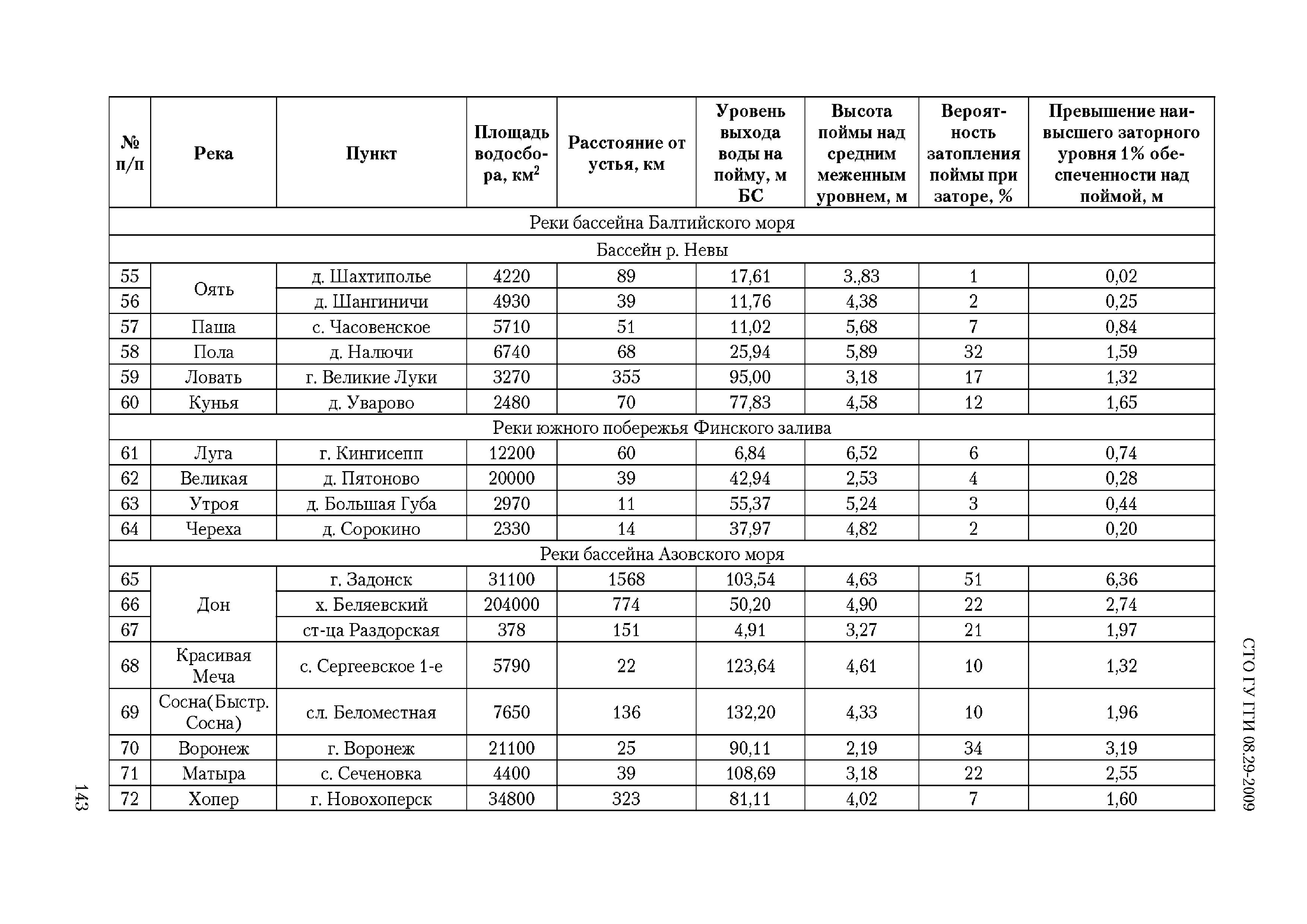 СТО ГУ ГГИ 08.29-2009