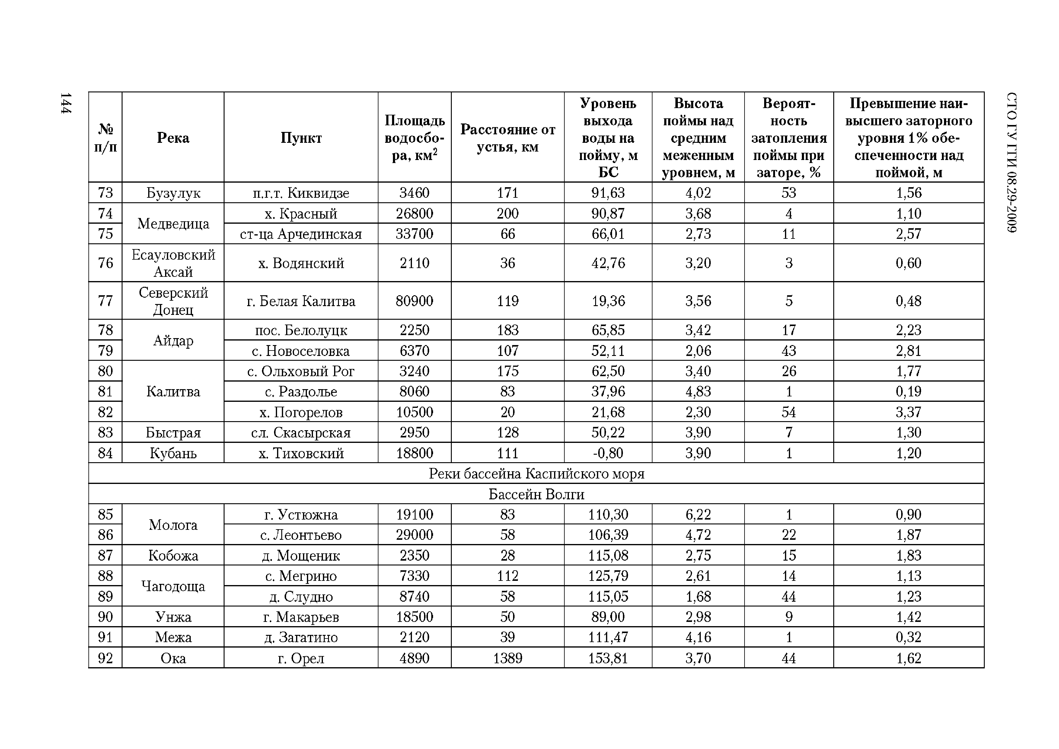 СТО ГУ ГГИ 08.29-2009