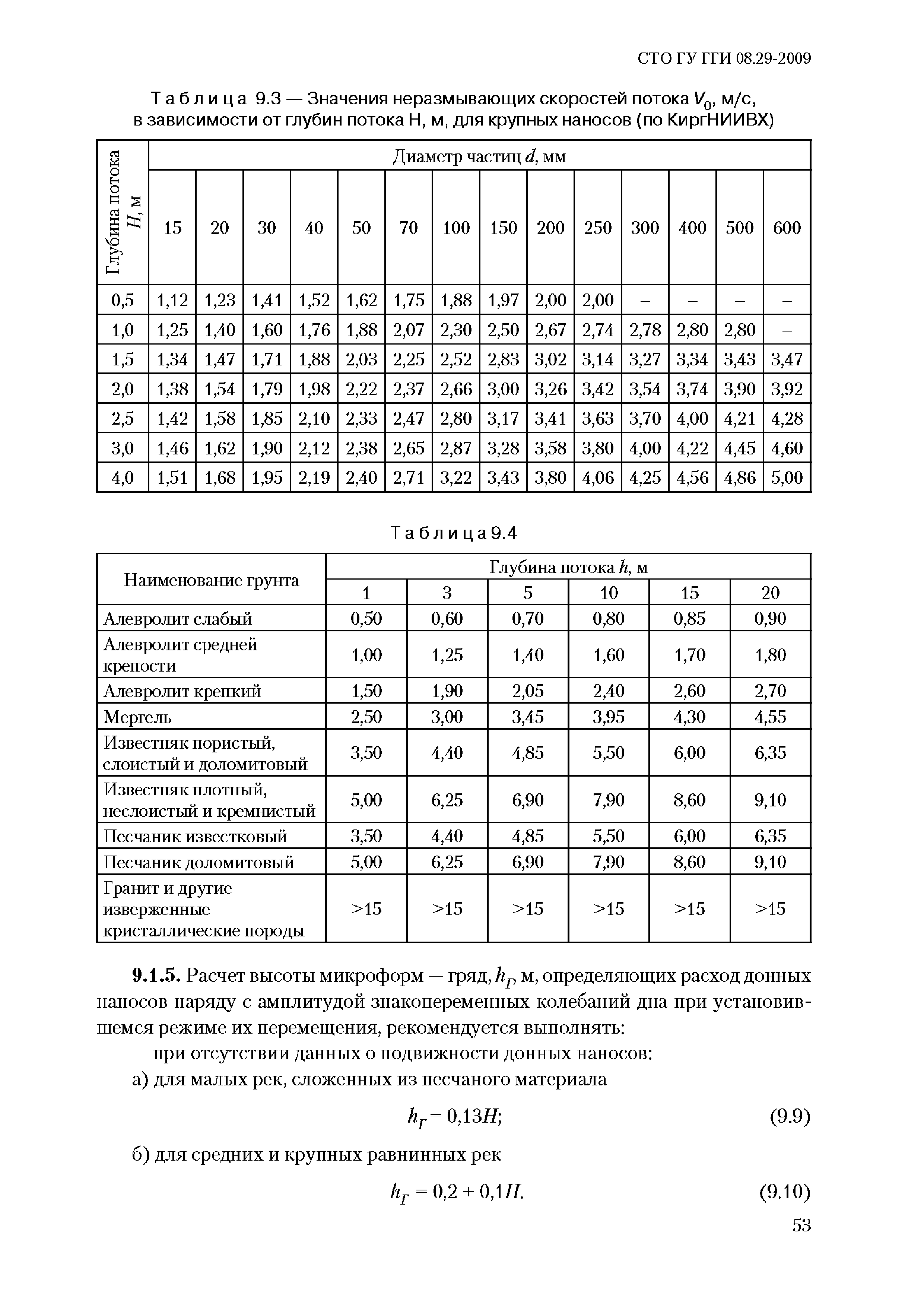 СТО ГУ ГГИ 08.29-2009