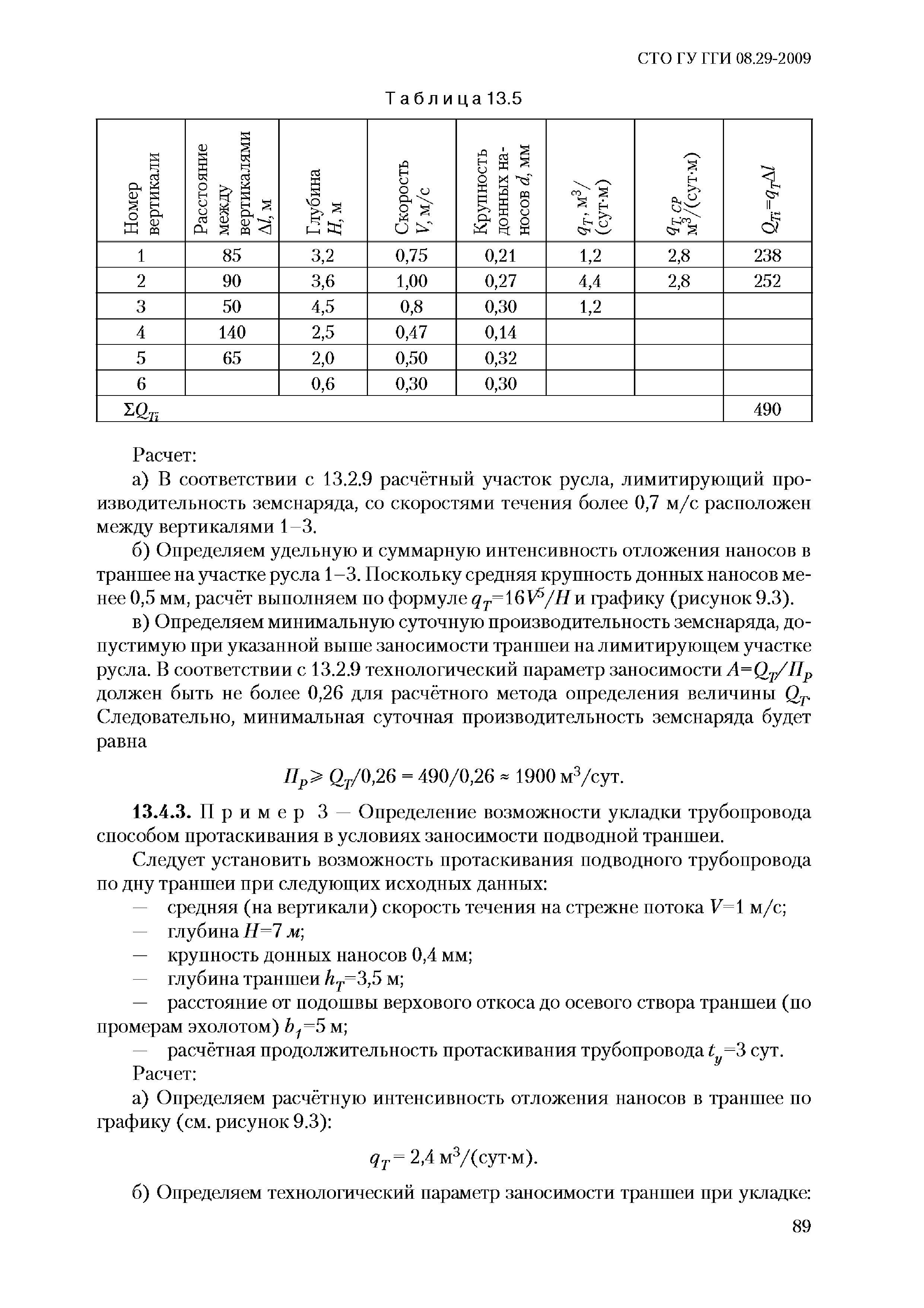 СТО ГУ ГГИ 08.29-2009