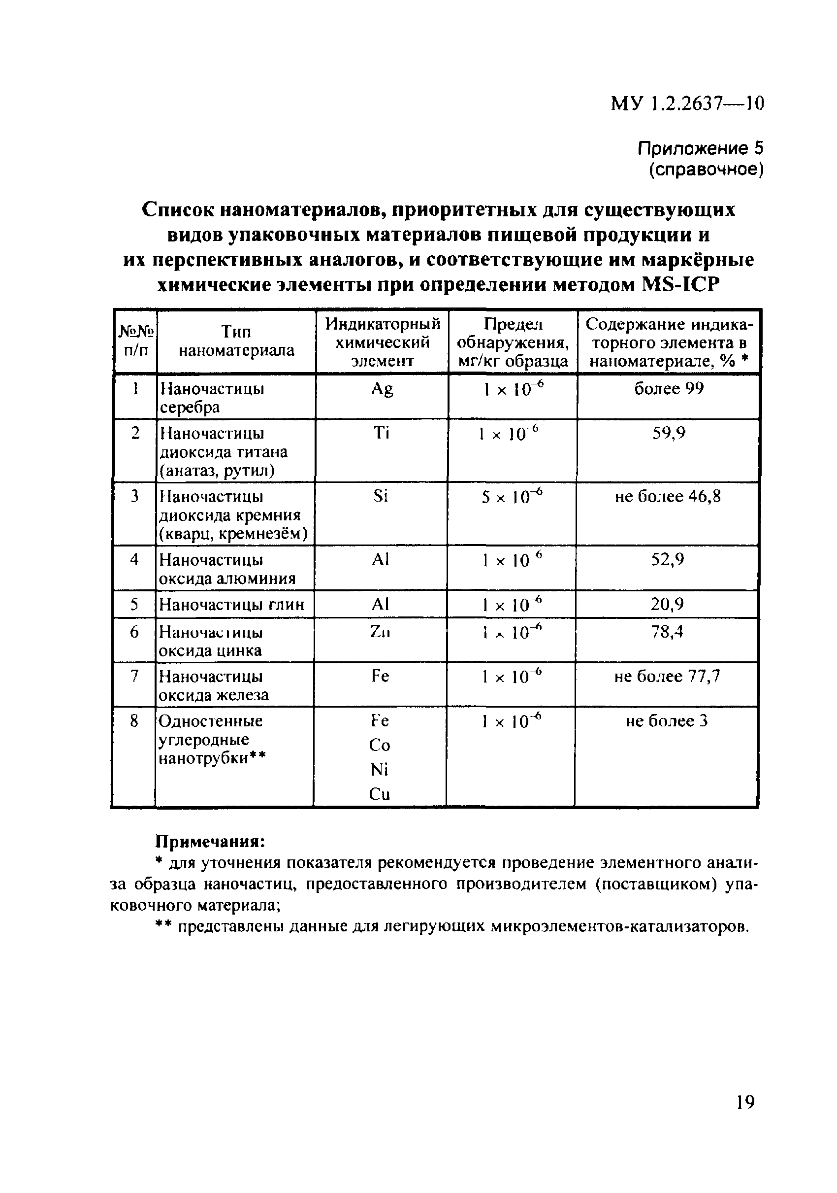 МУ 1.2.2637-10