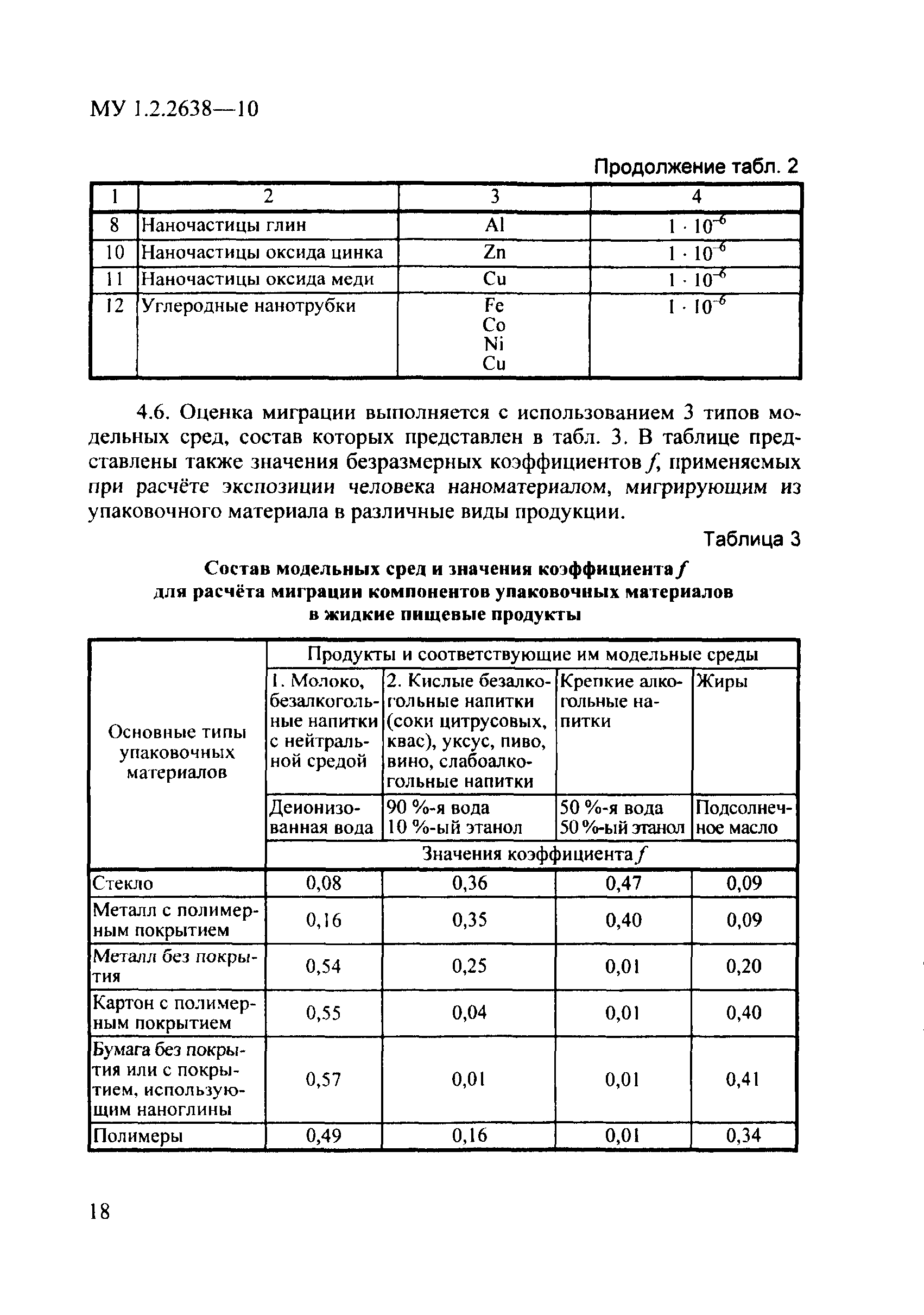 МУ 1.2.2638-10