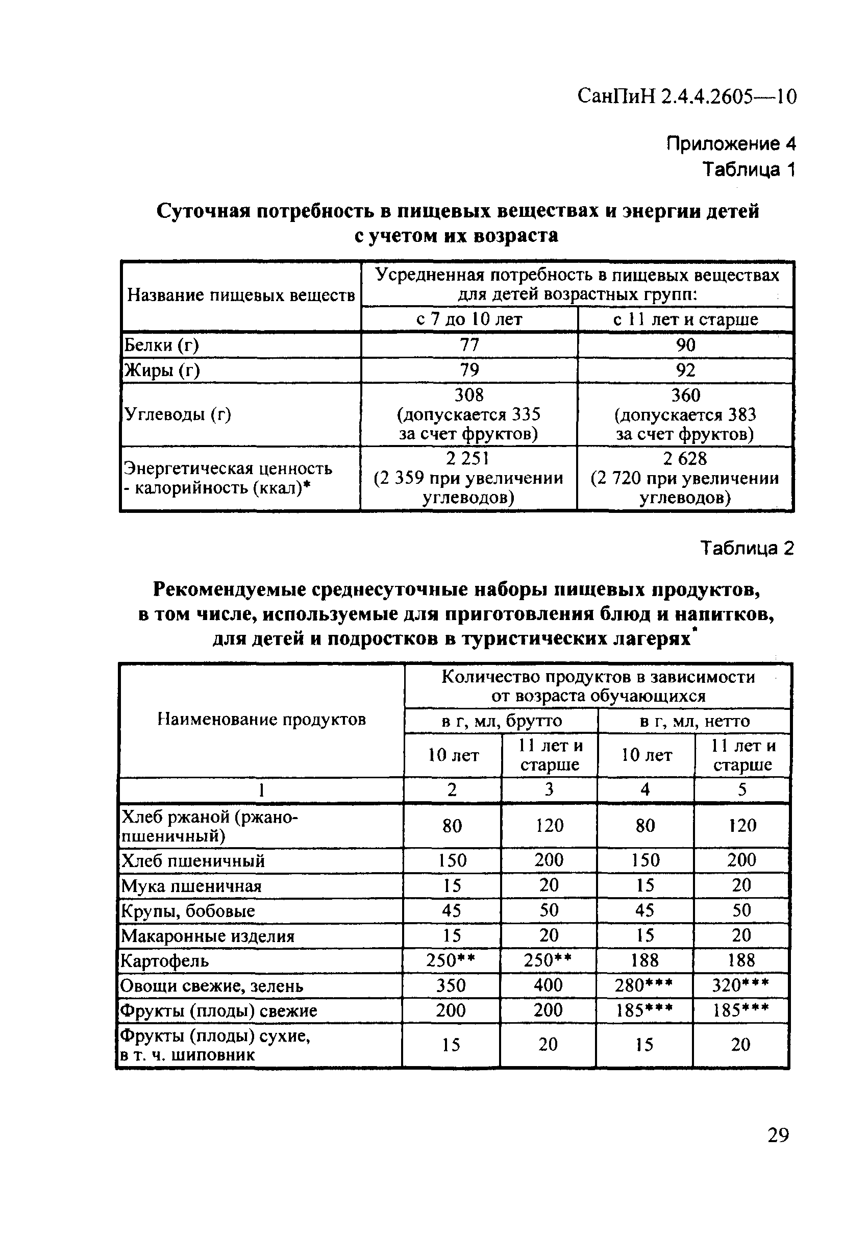 СанПиН 2.4.4.2605-10