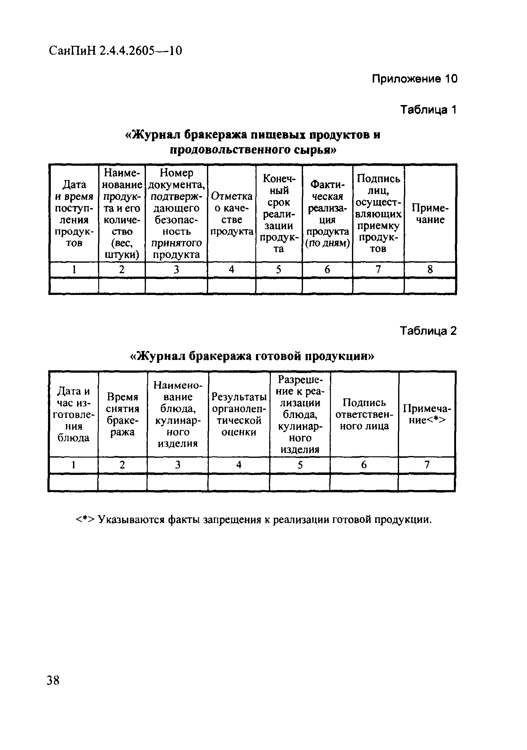 СанПиН 2.4.4.2605-10