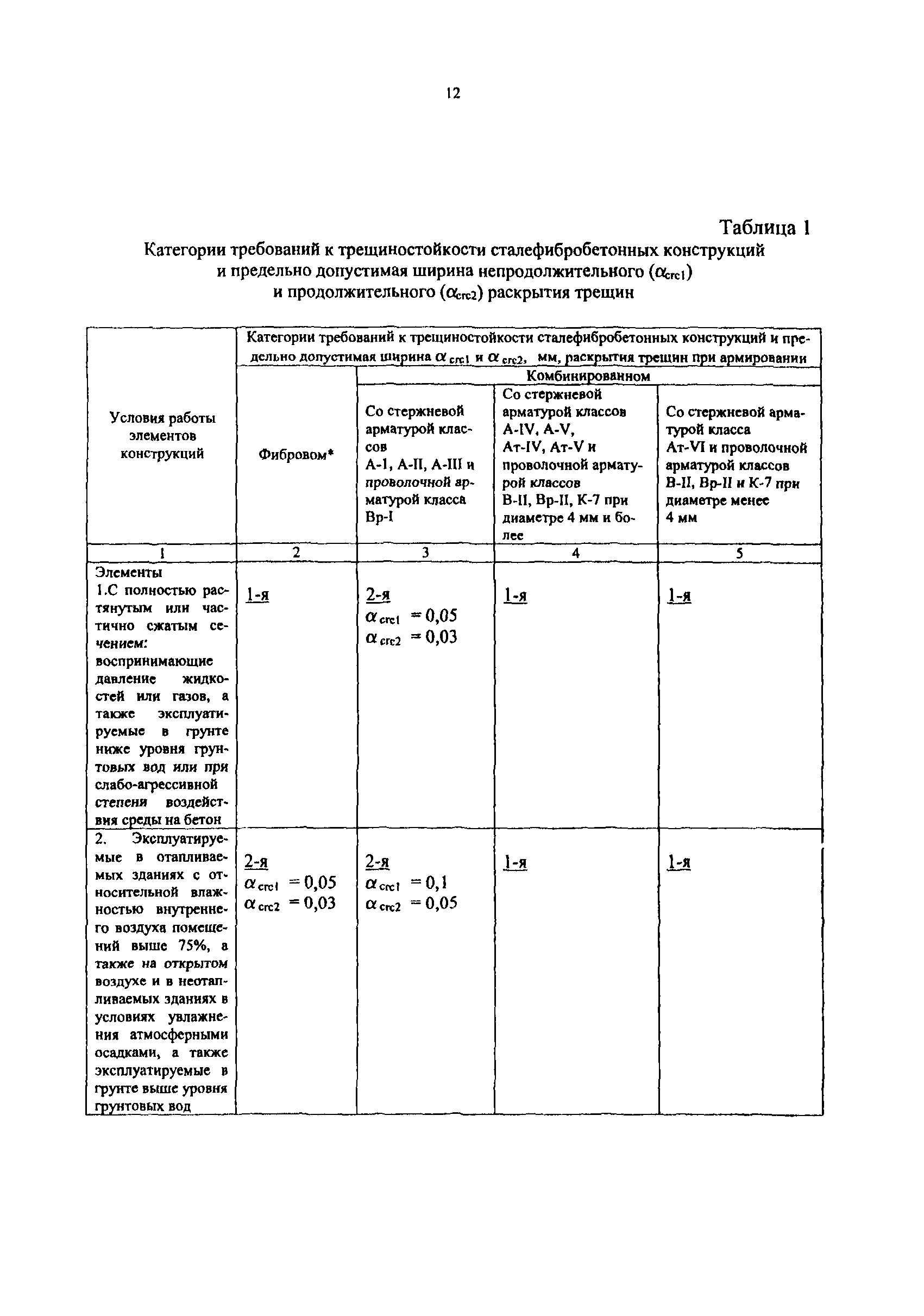 РТМ 17-02-2003