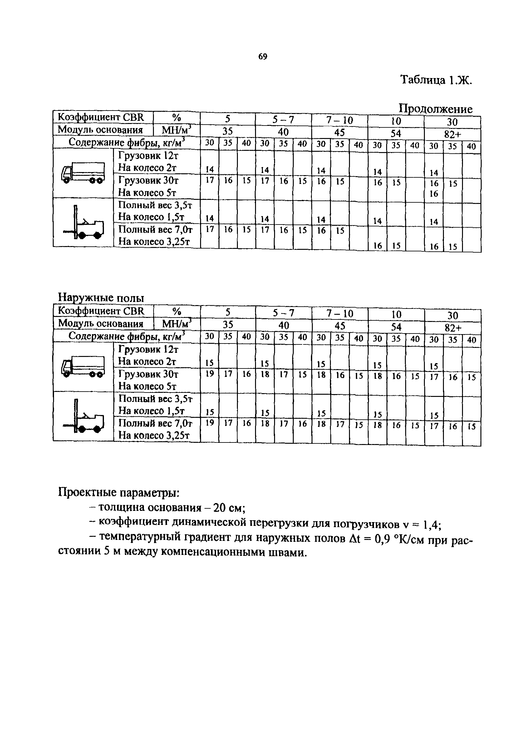 РТМ 17-02-2003