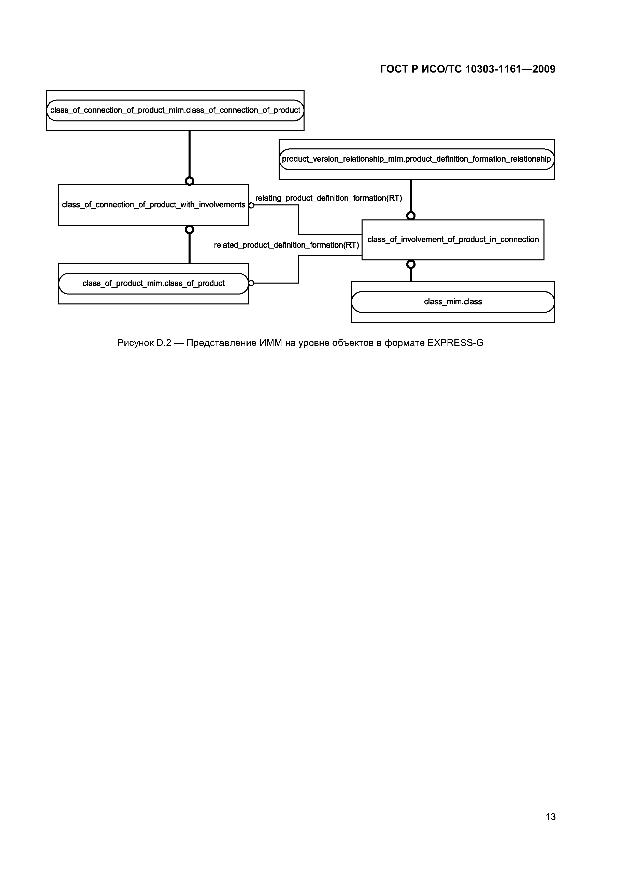 ГОСТ Р ИСО/ТС 10303-1161-2009