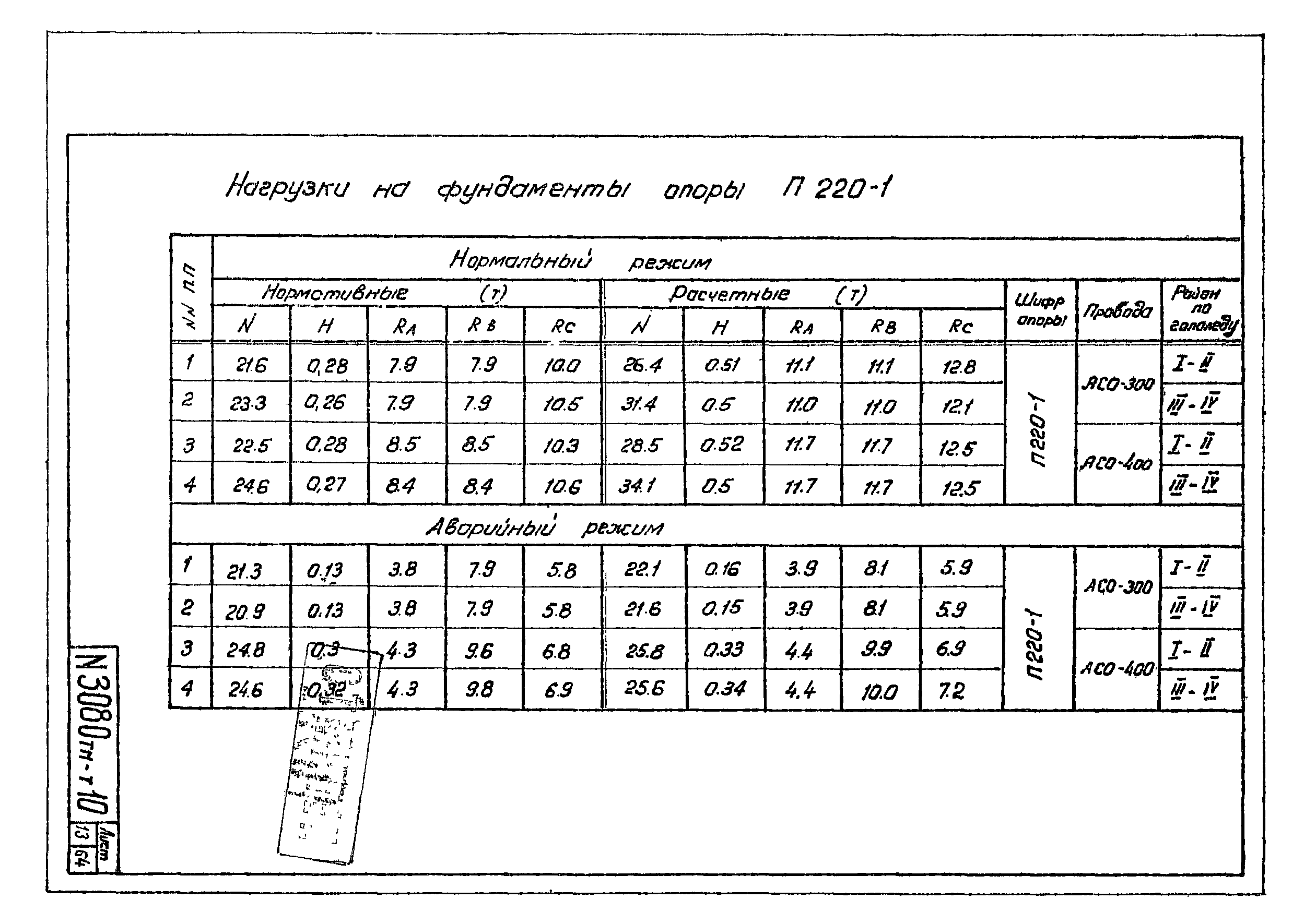 Типовой проект 3.407-100