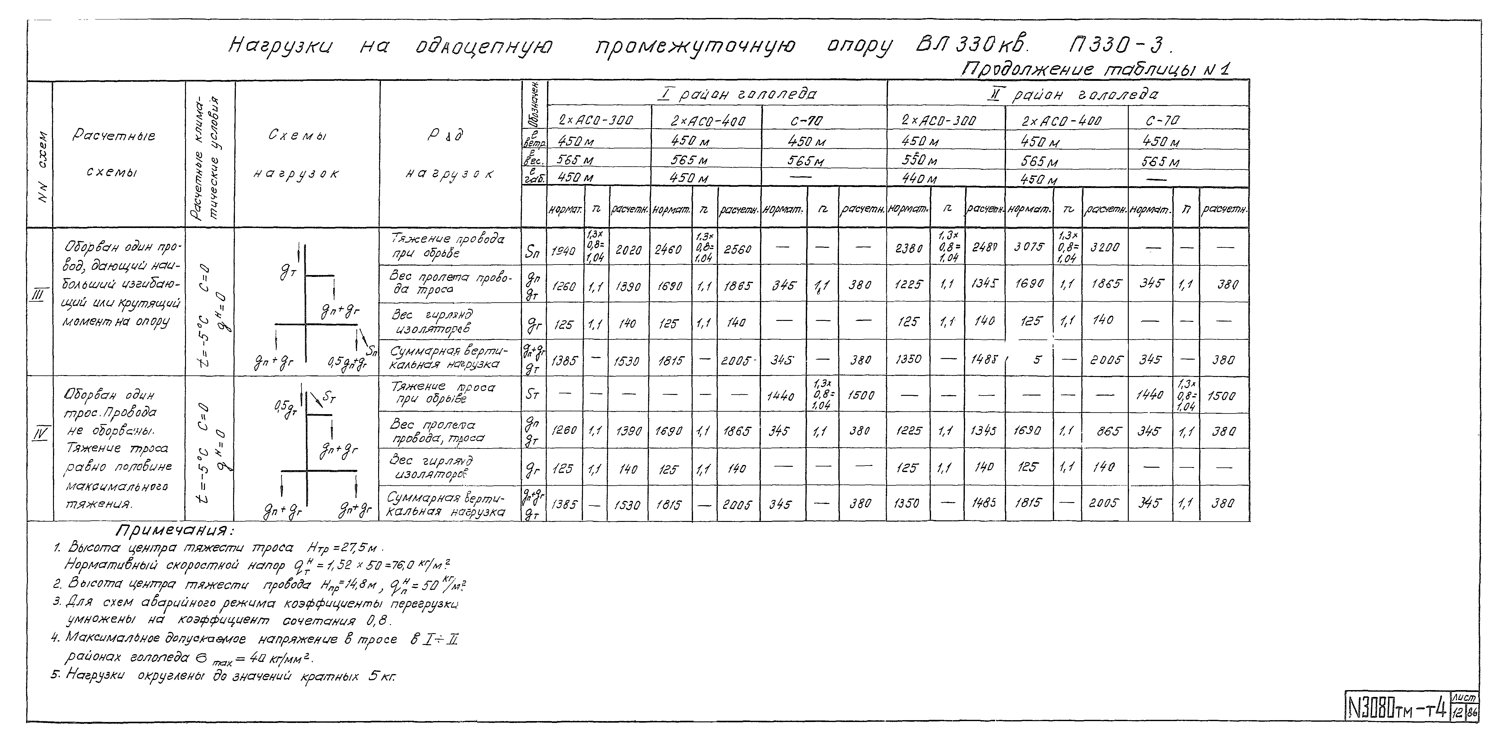 Типовой проект 3.407-100