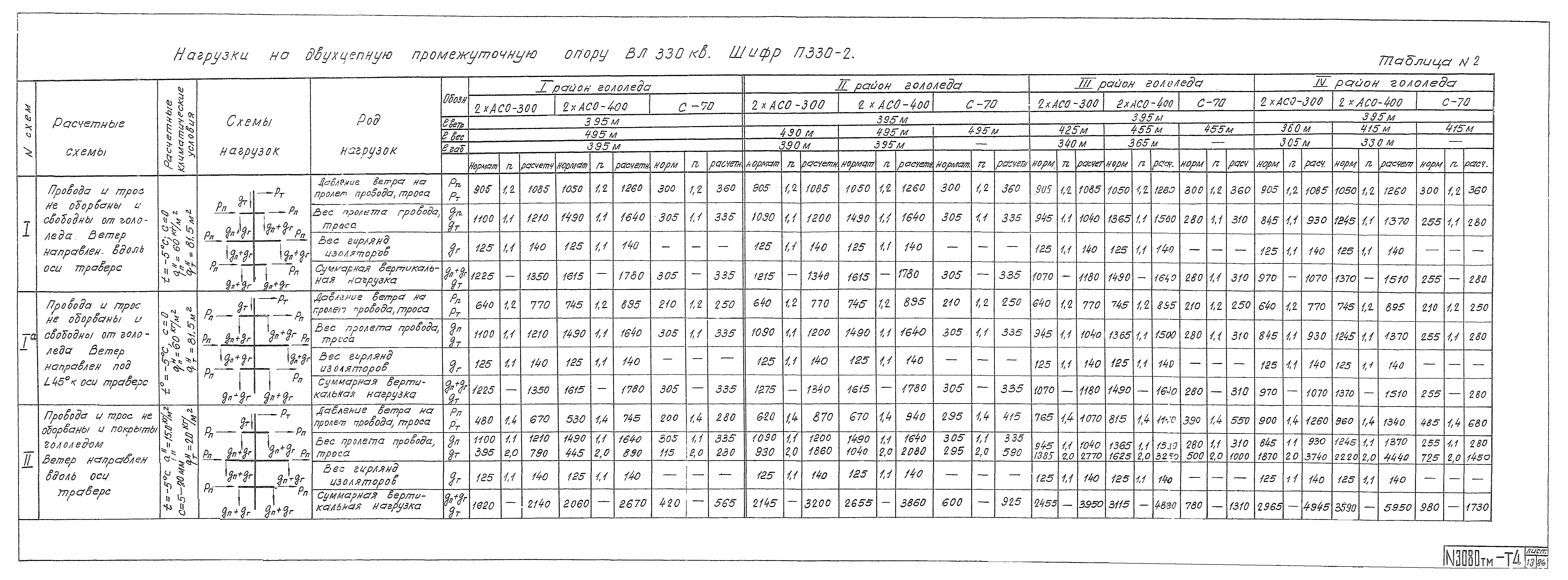 Типовой проект 3.407-100