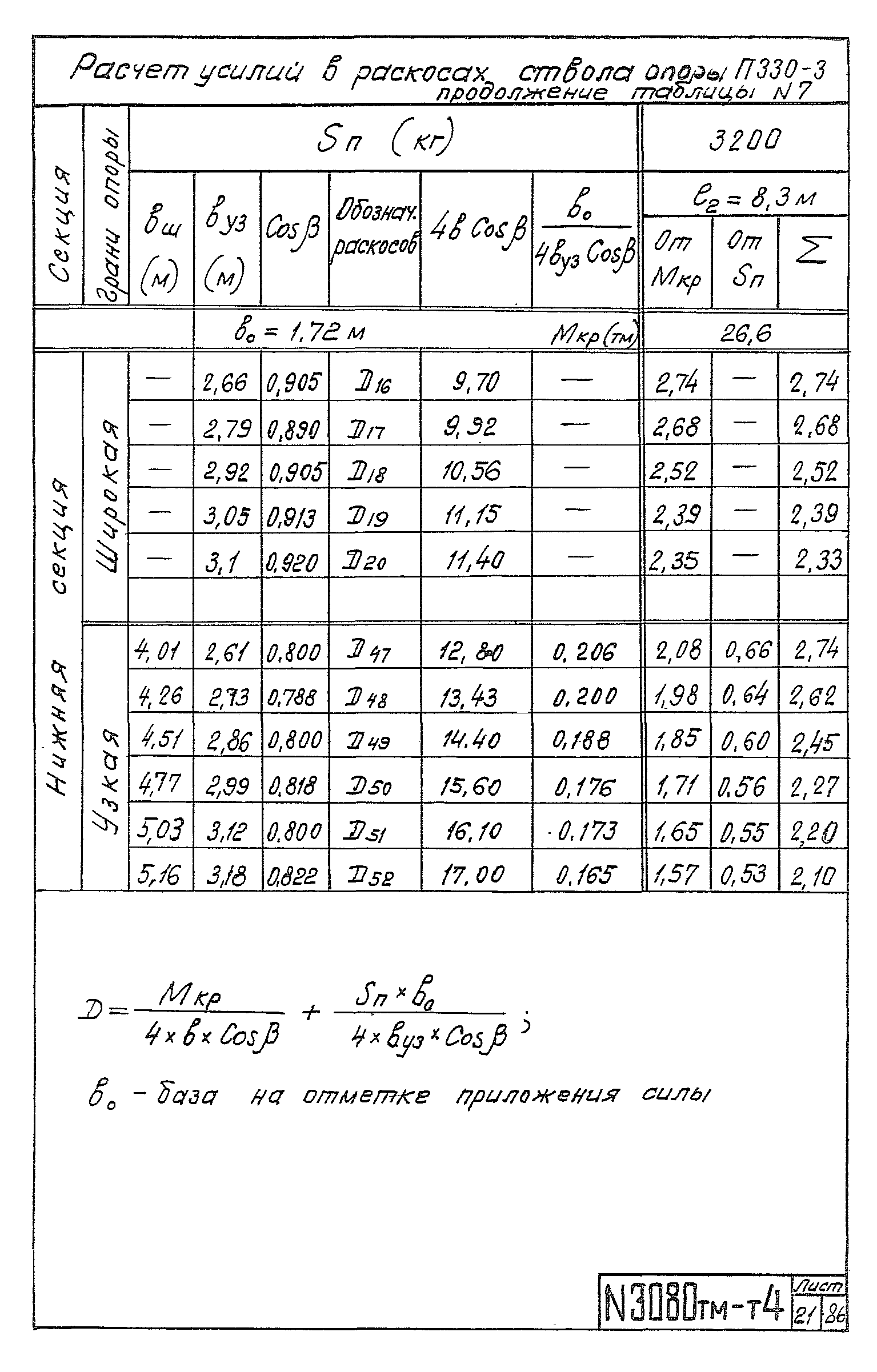 Типовой проект 3.407-100