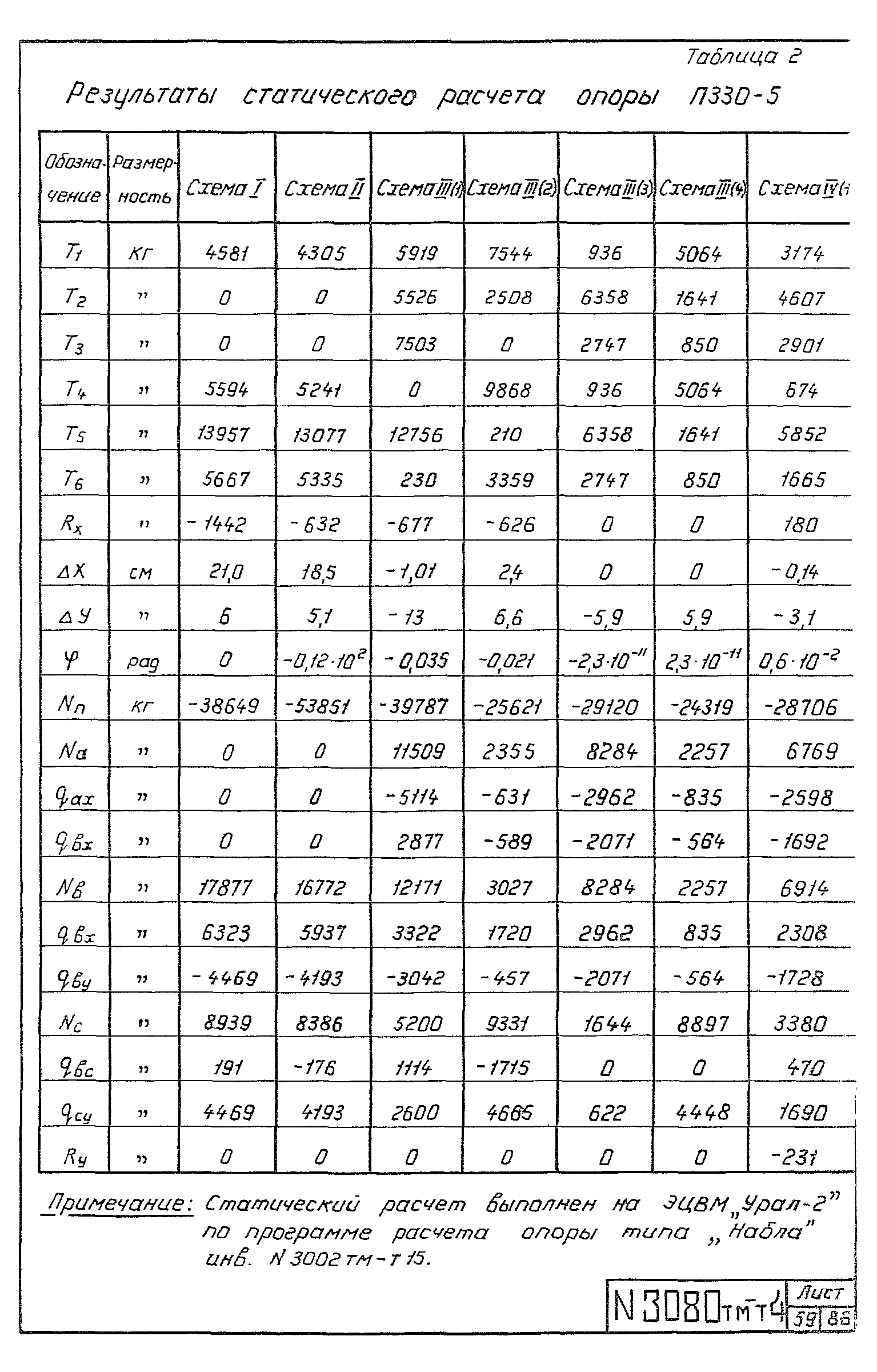 Типовой проект 3.407-100