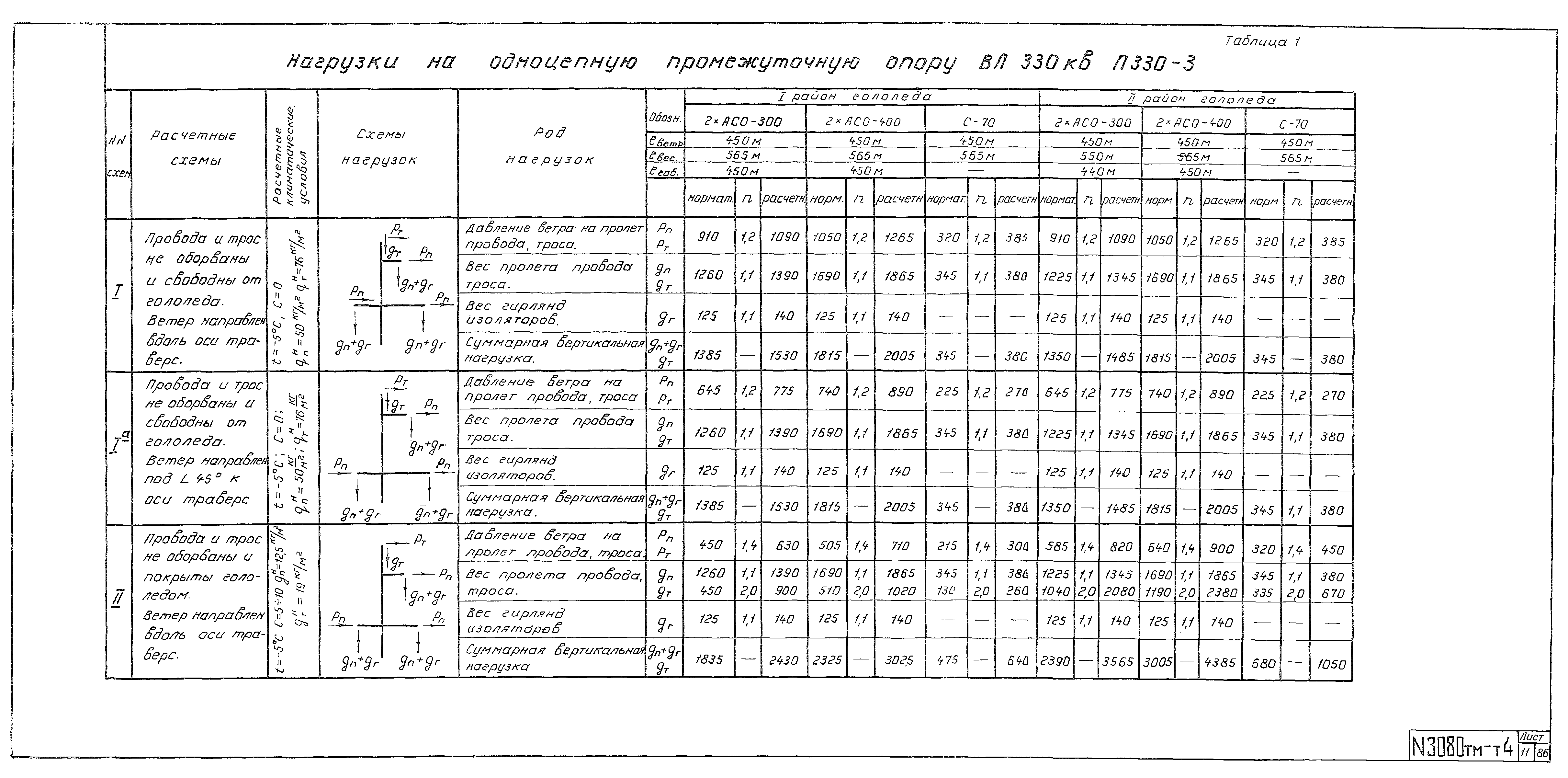 Типовой проект 3.407-100