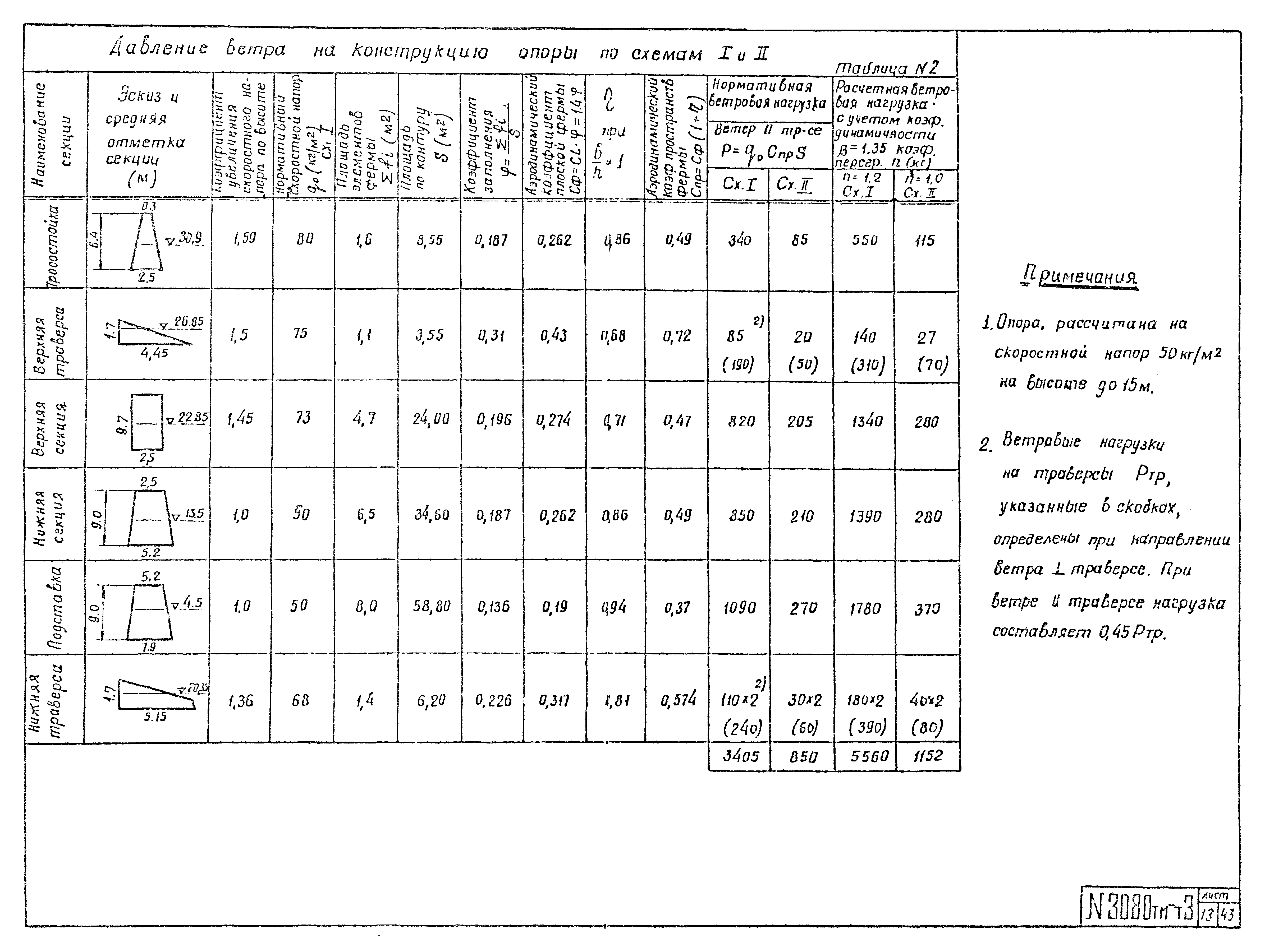 Типовой проект 3.407-100