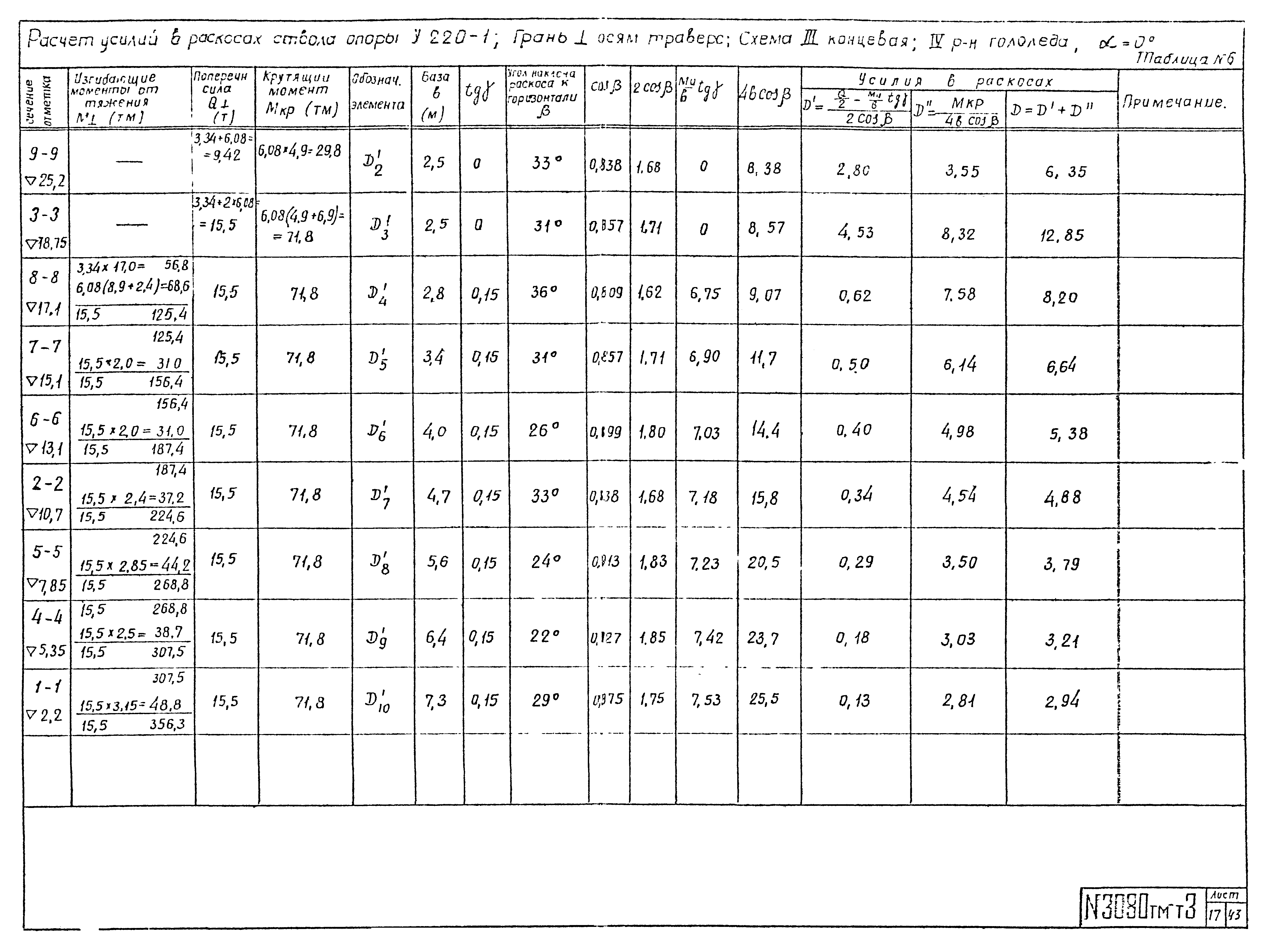 Типовой проект 3.407-100