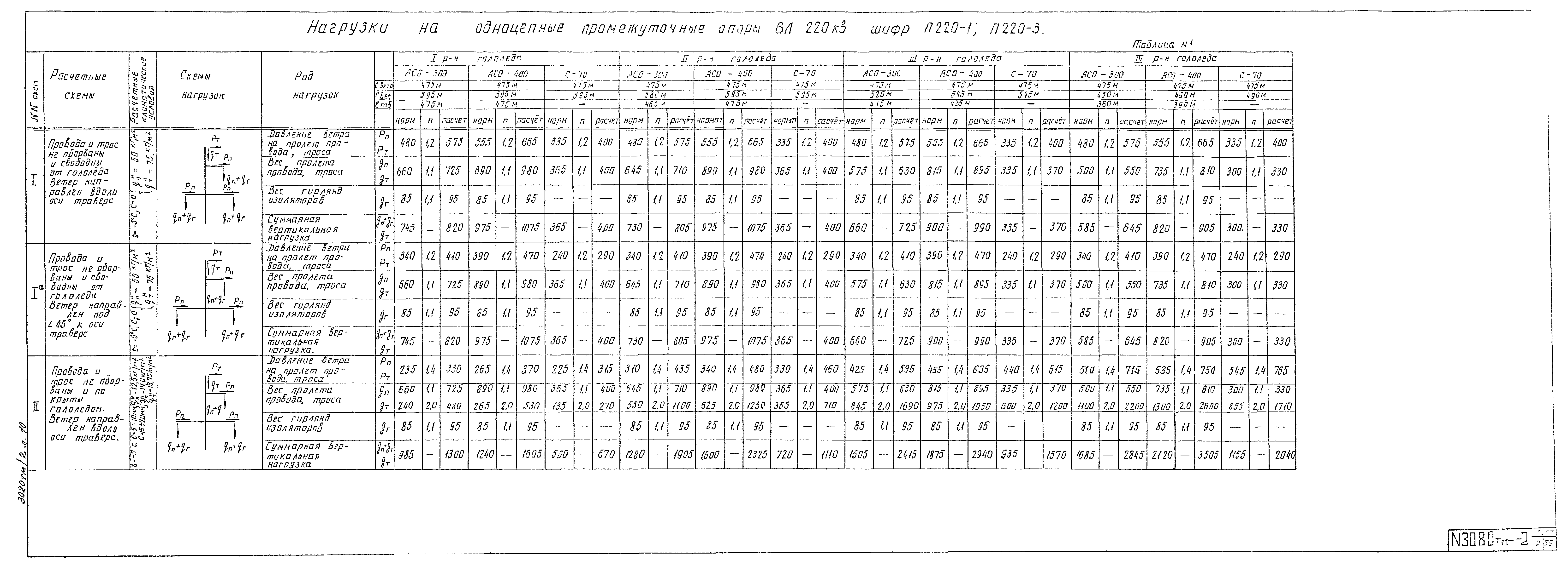 Типовой проект 3.407-100