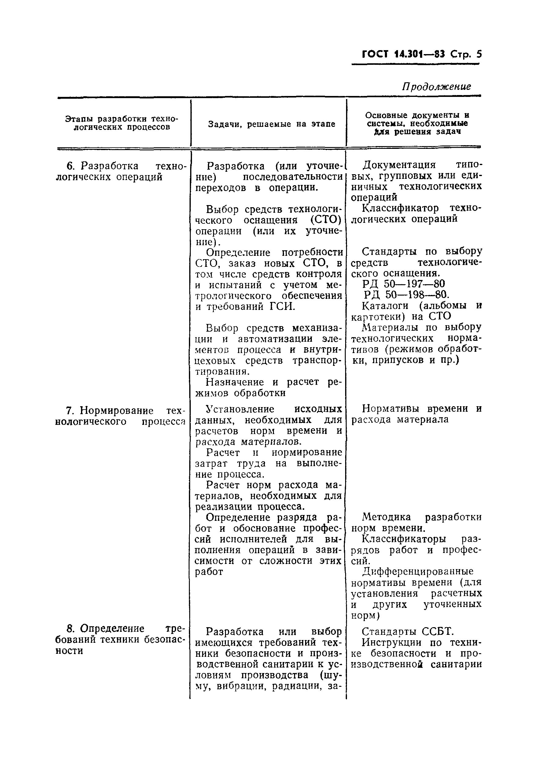 ГОСТ 14.301-83