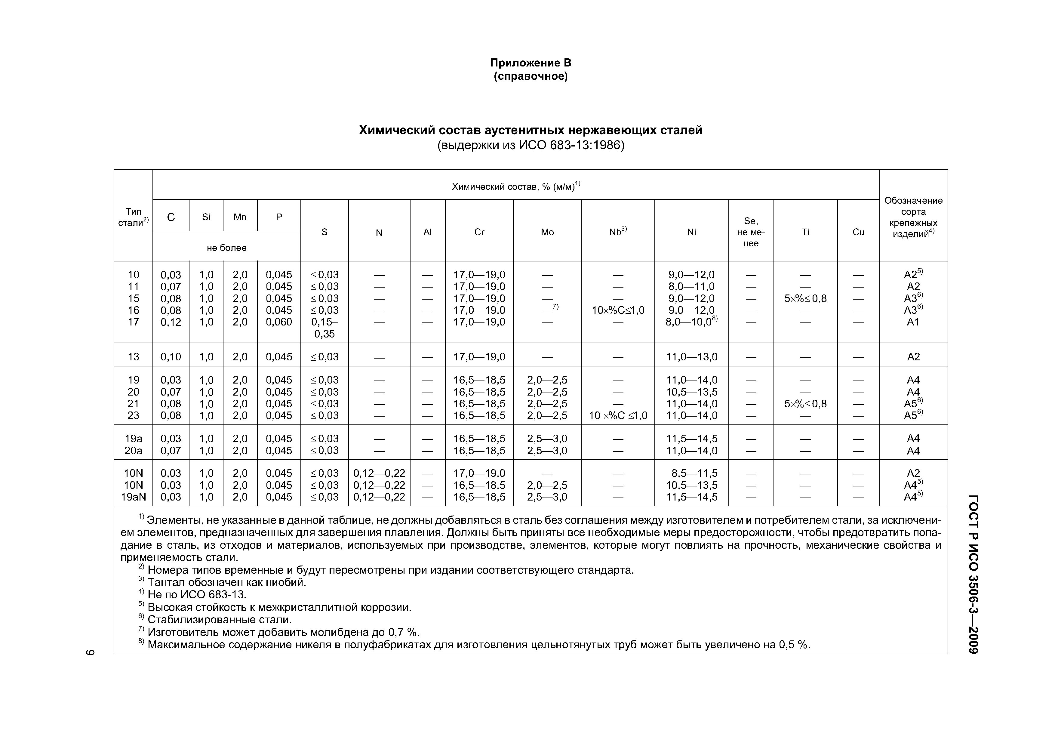 ГОСТ Р ИСО 3506-3-2009