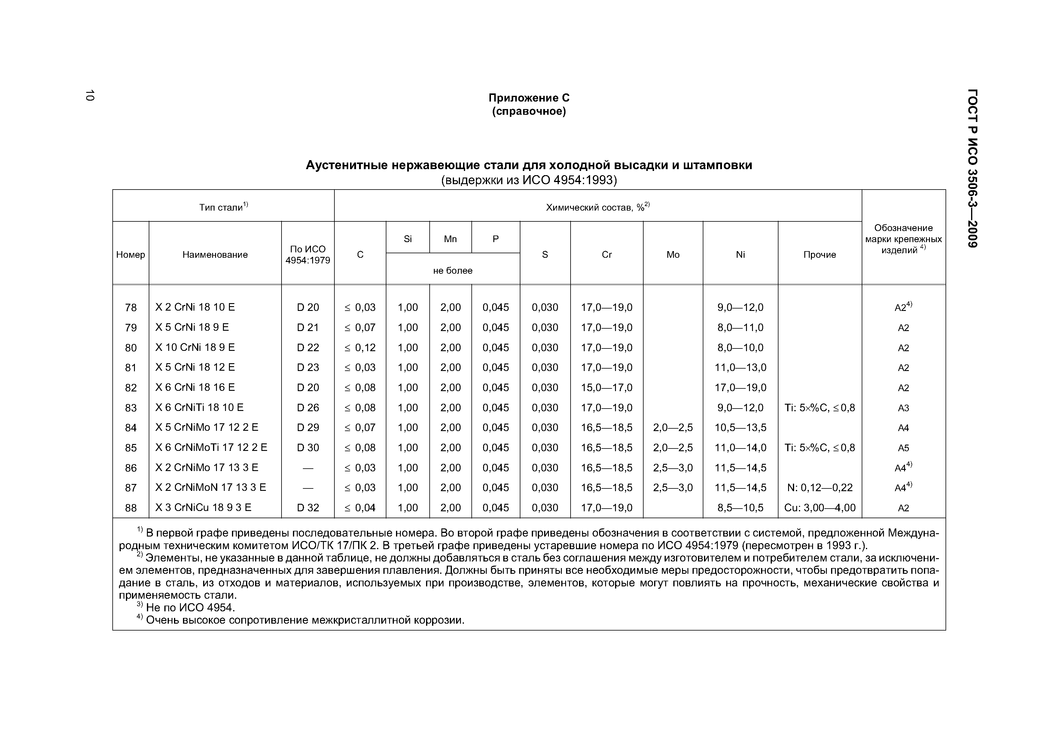 ГОСТ Р ИСО 3506-3-2009