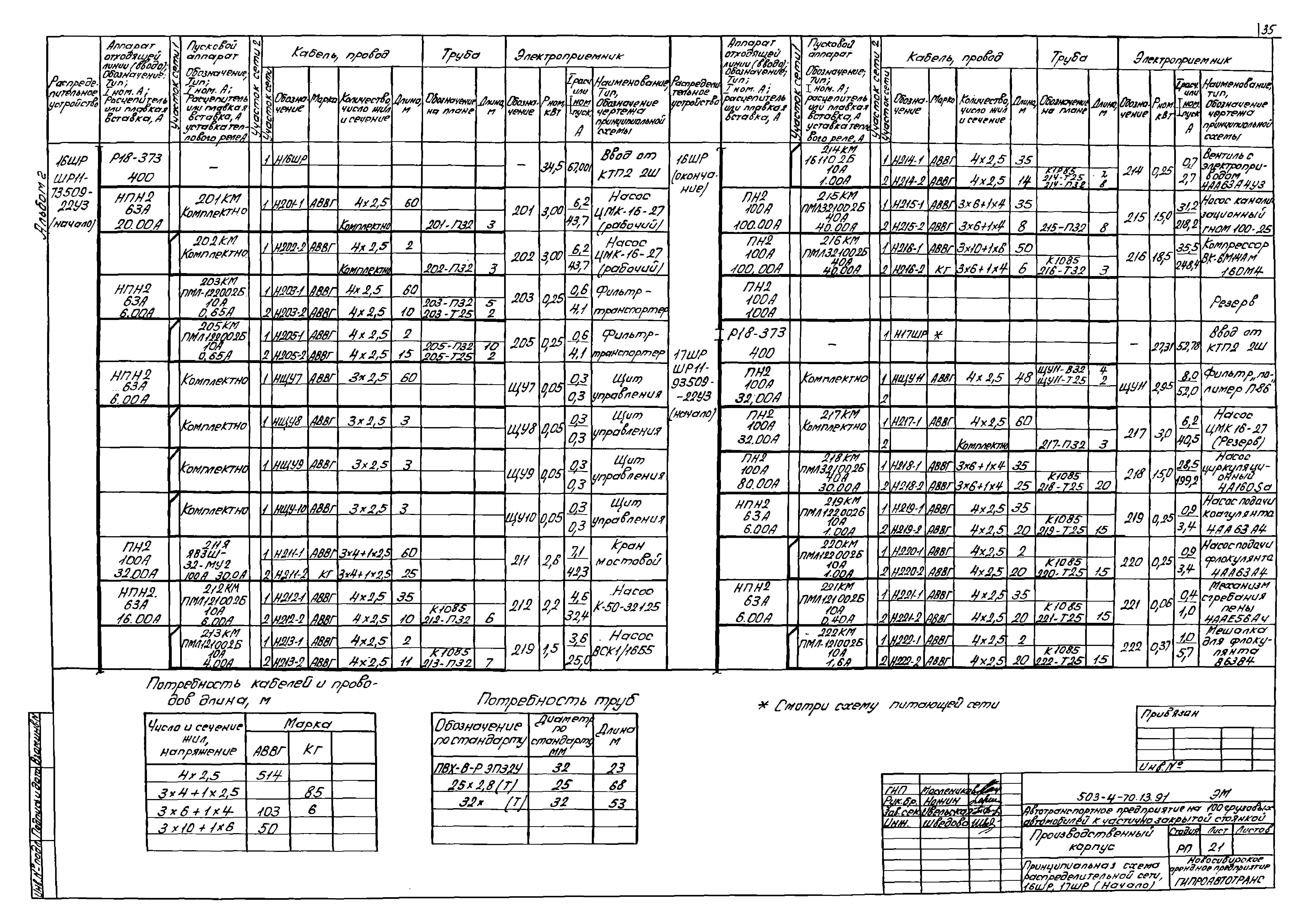 Типовой проект 503-4-70.13.91