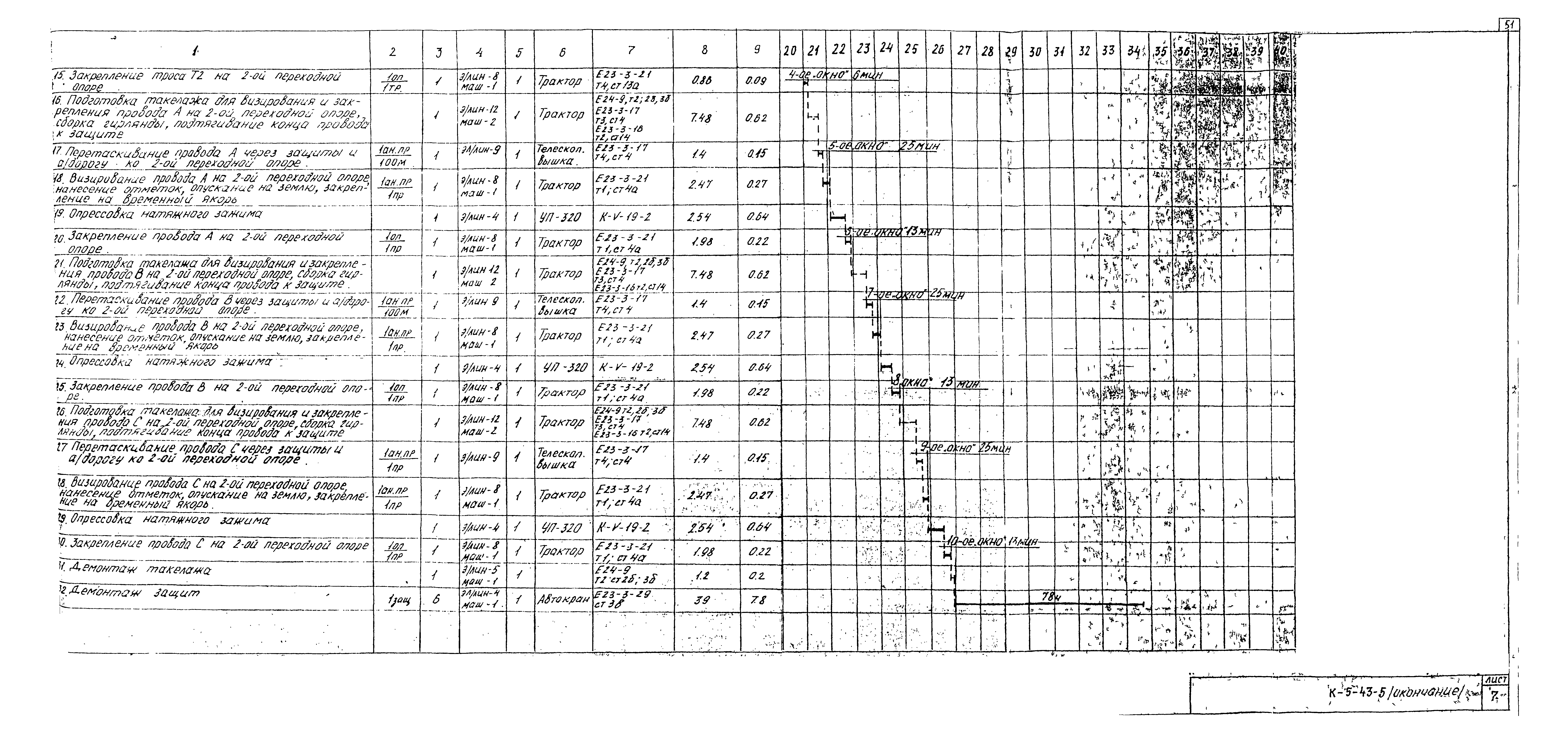 Технологическая карта К-5-43-5