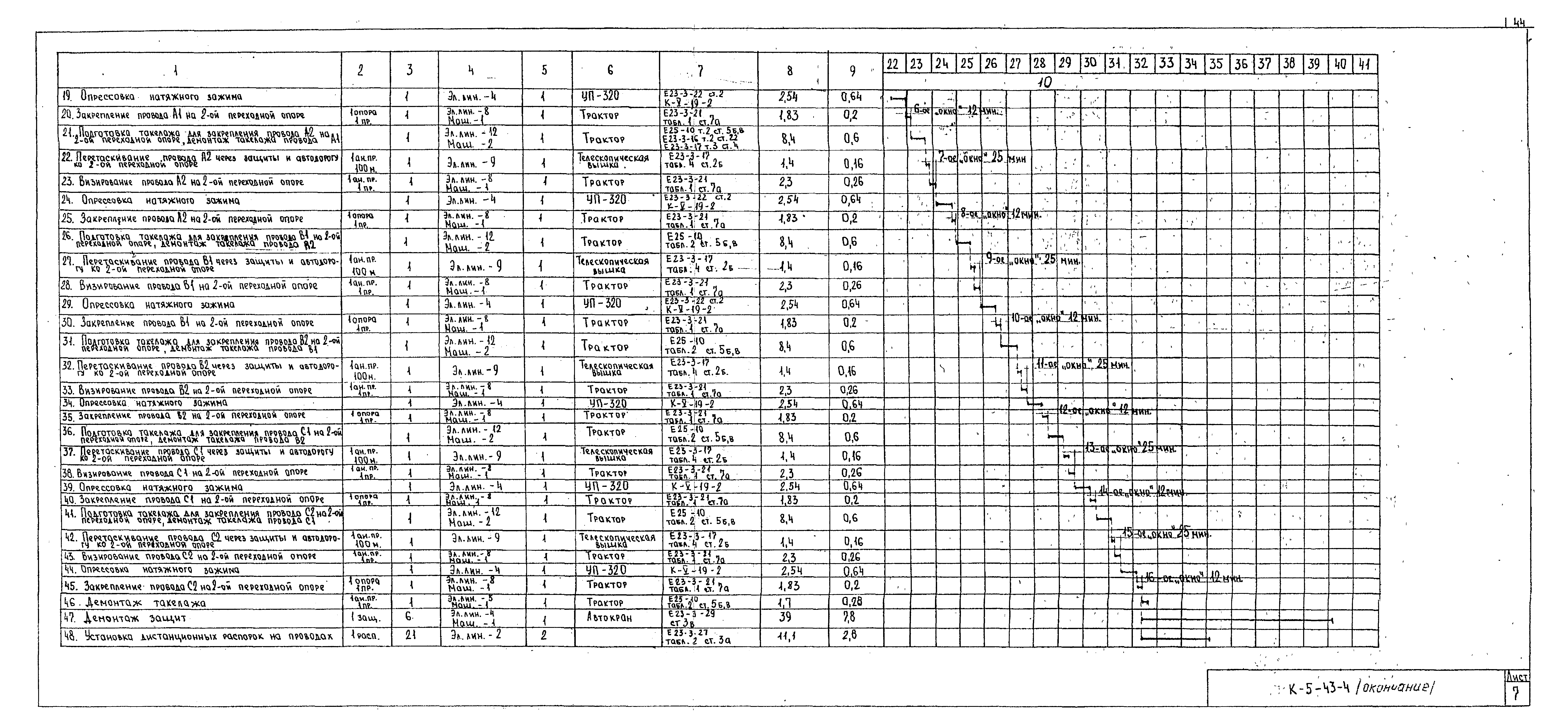 Технологическая карта К-5-43-4