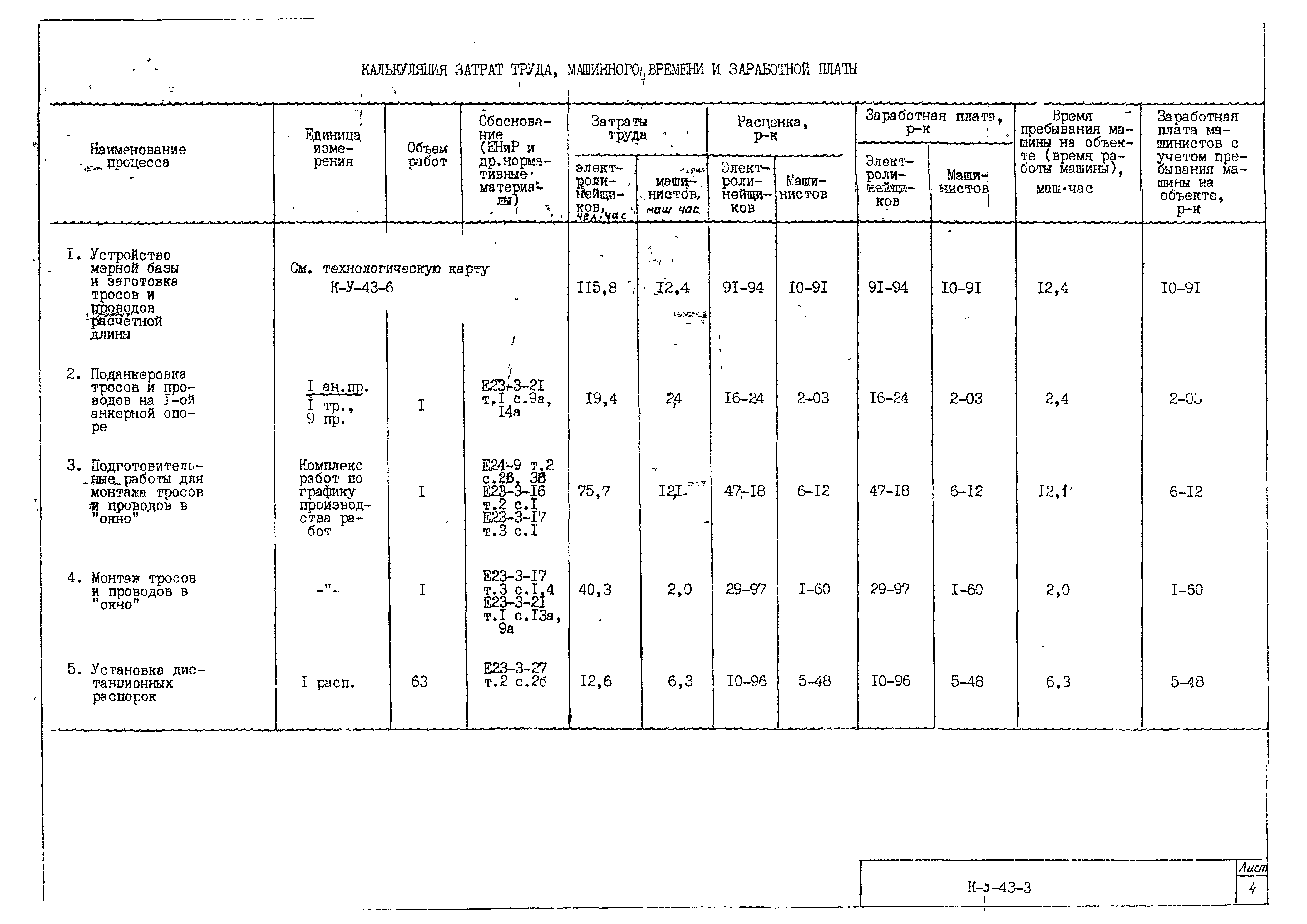 Технологическая карта К-5-43-3