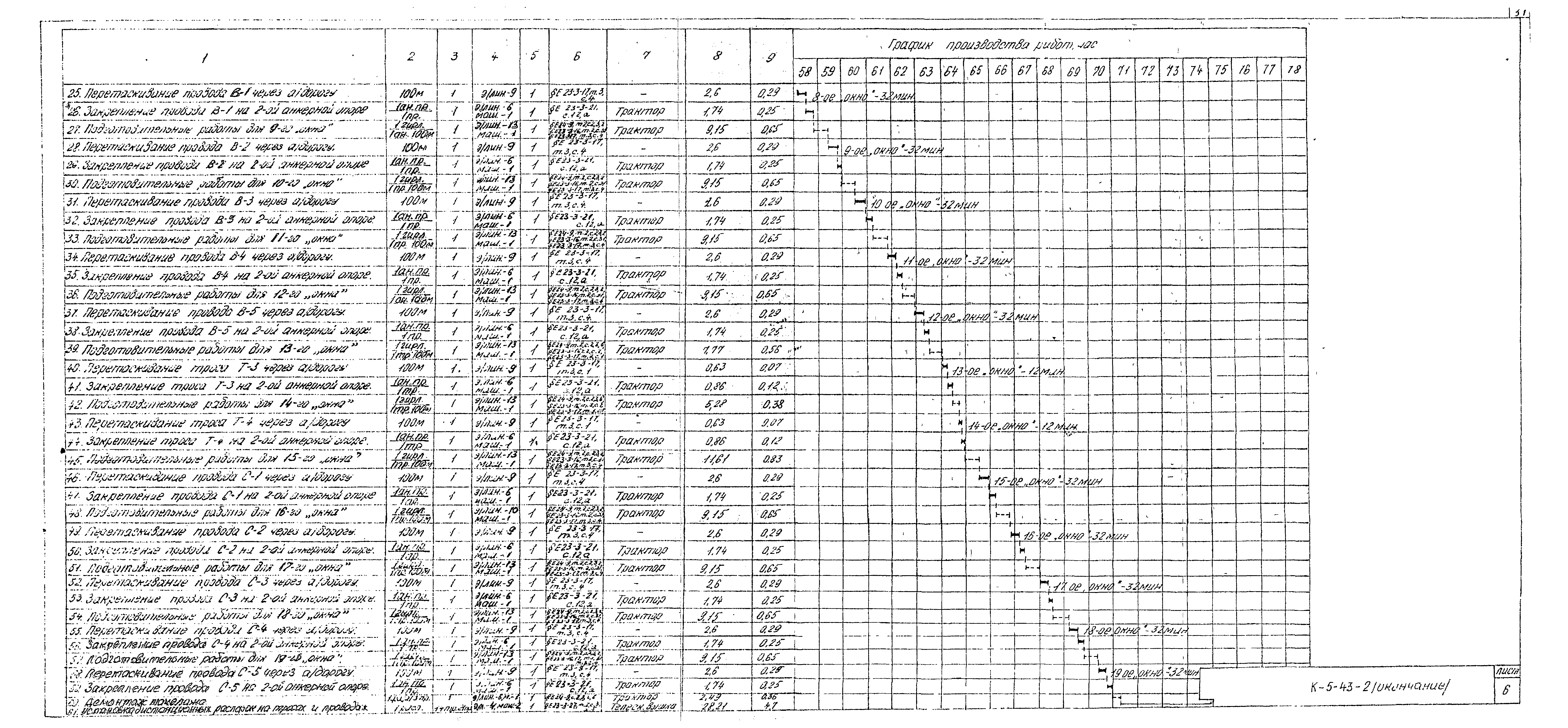 Технологическая карта К-5-43-2