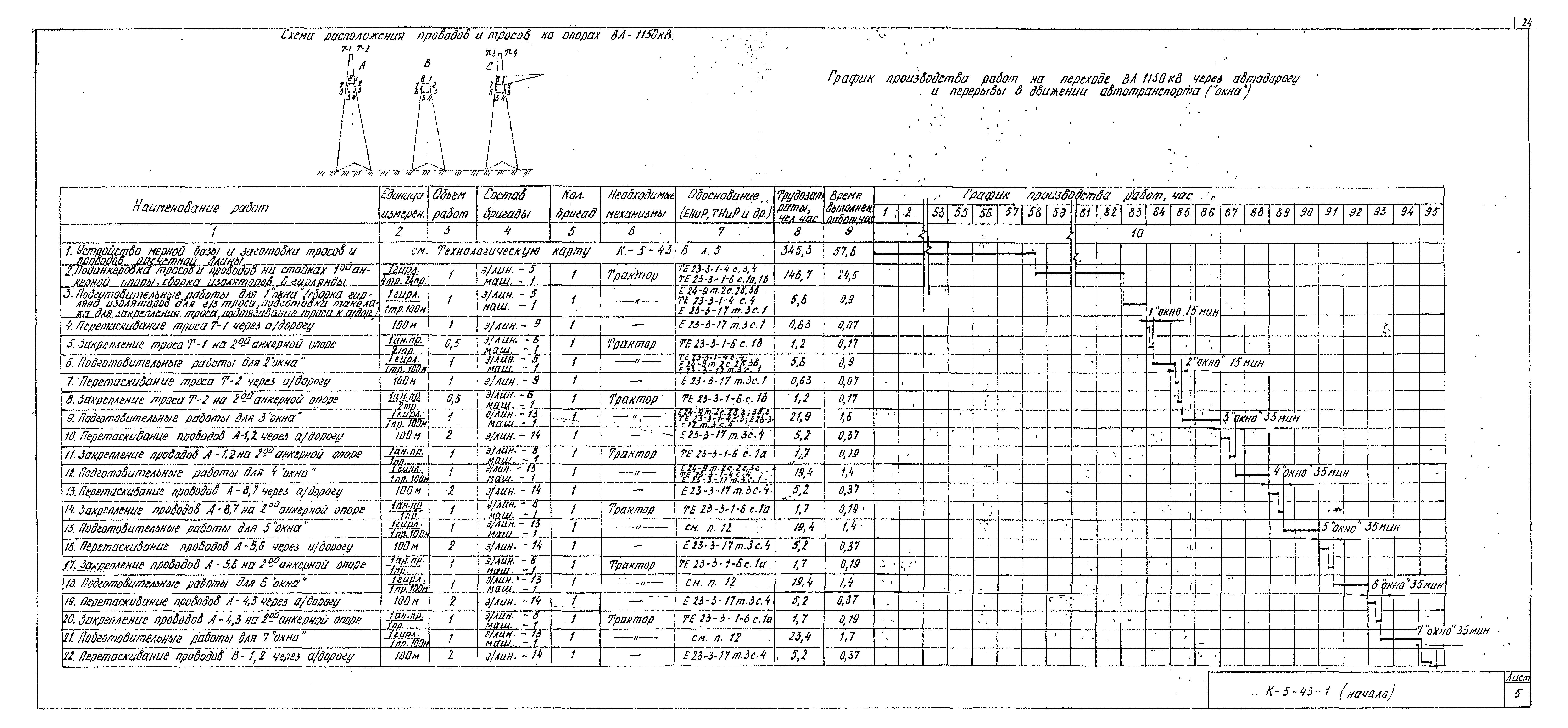 Технологическая карта К-5-43-1