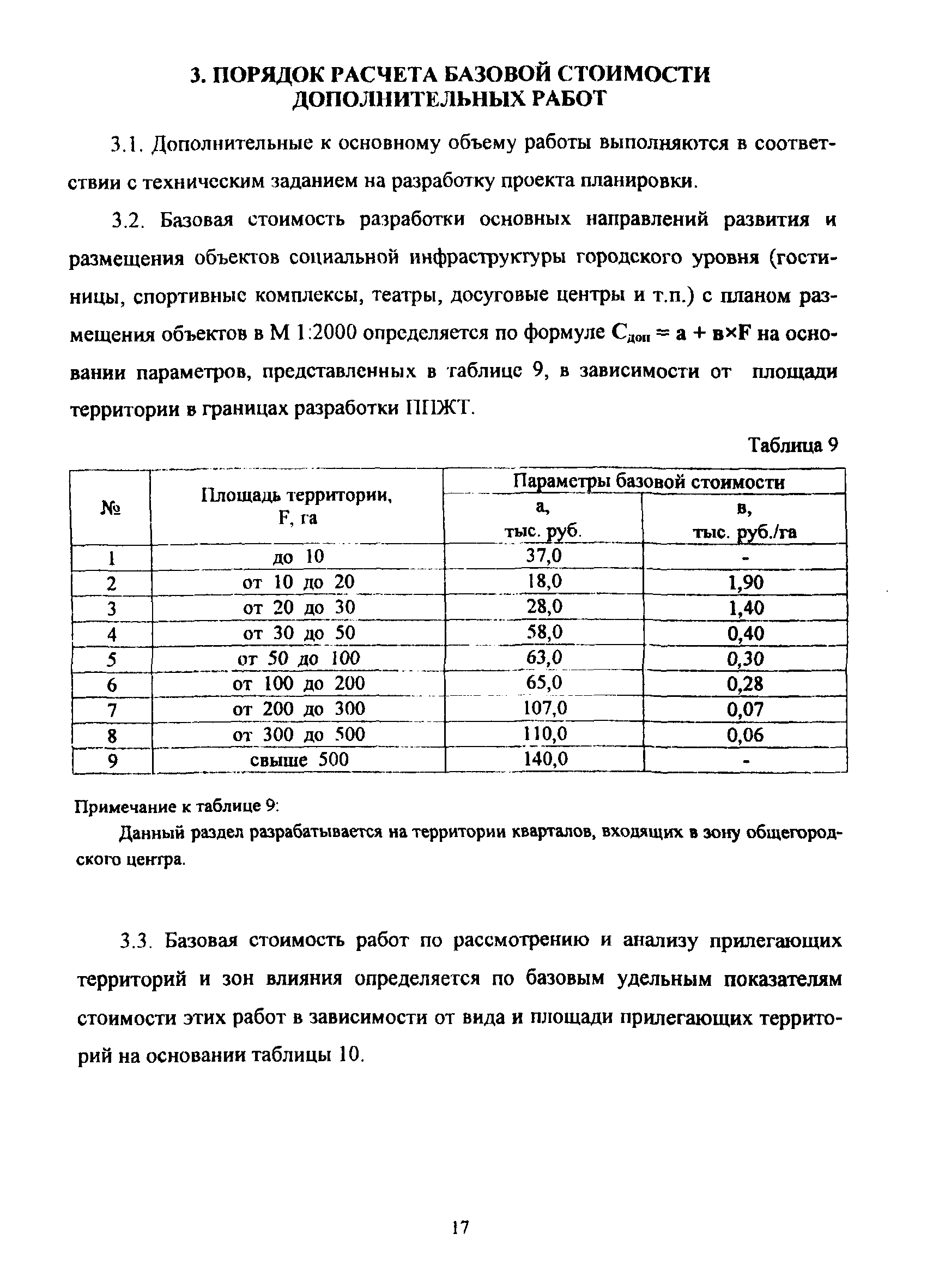 МРР 3.2.58-10