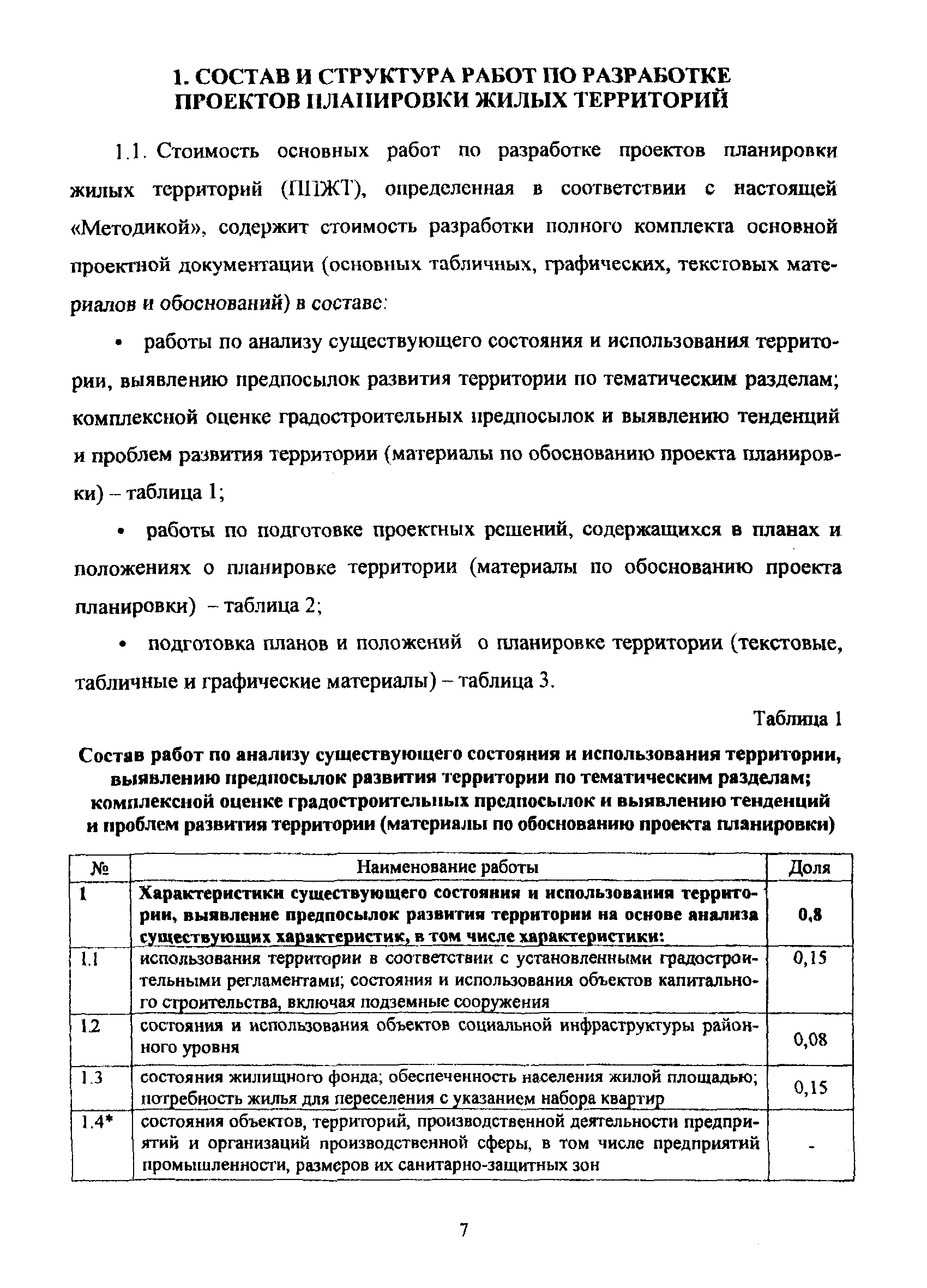 МРР 3.2.58-10