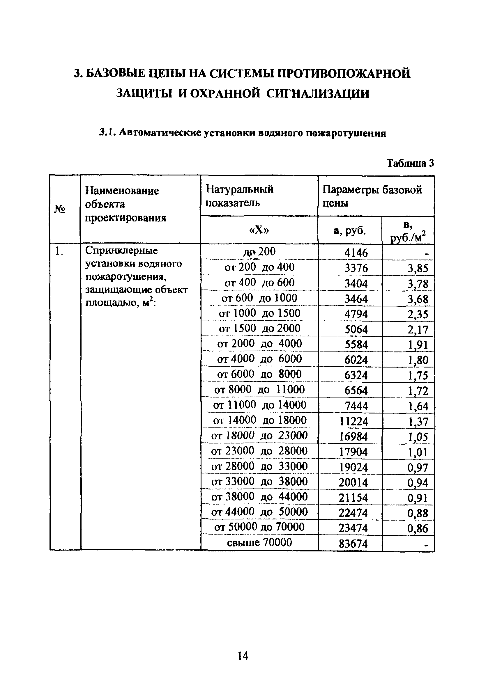 МРР 3.2.19.03-09