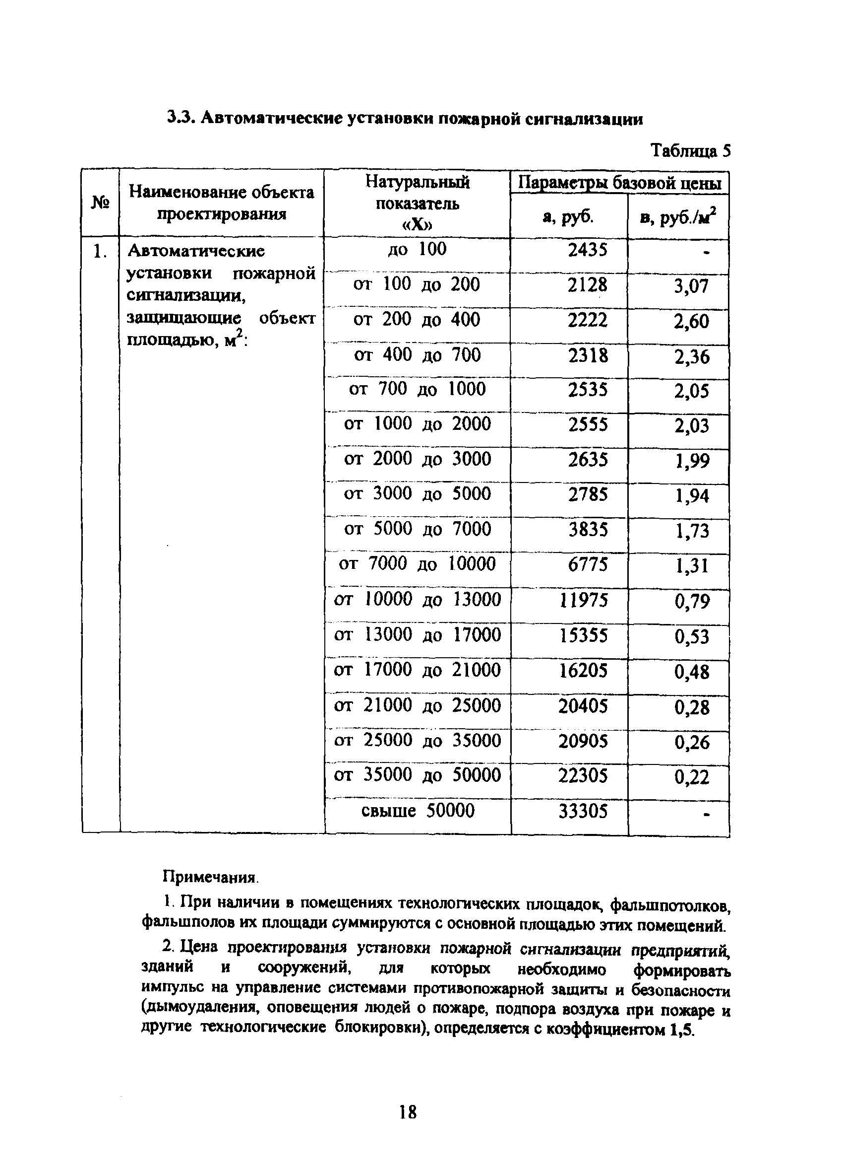 МРР 3.2.19.03-09