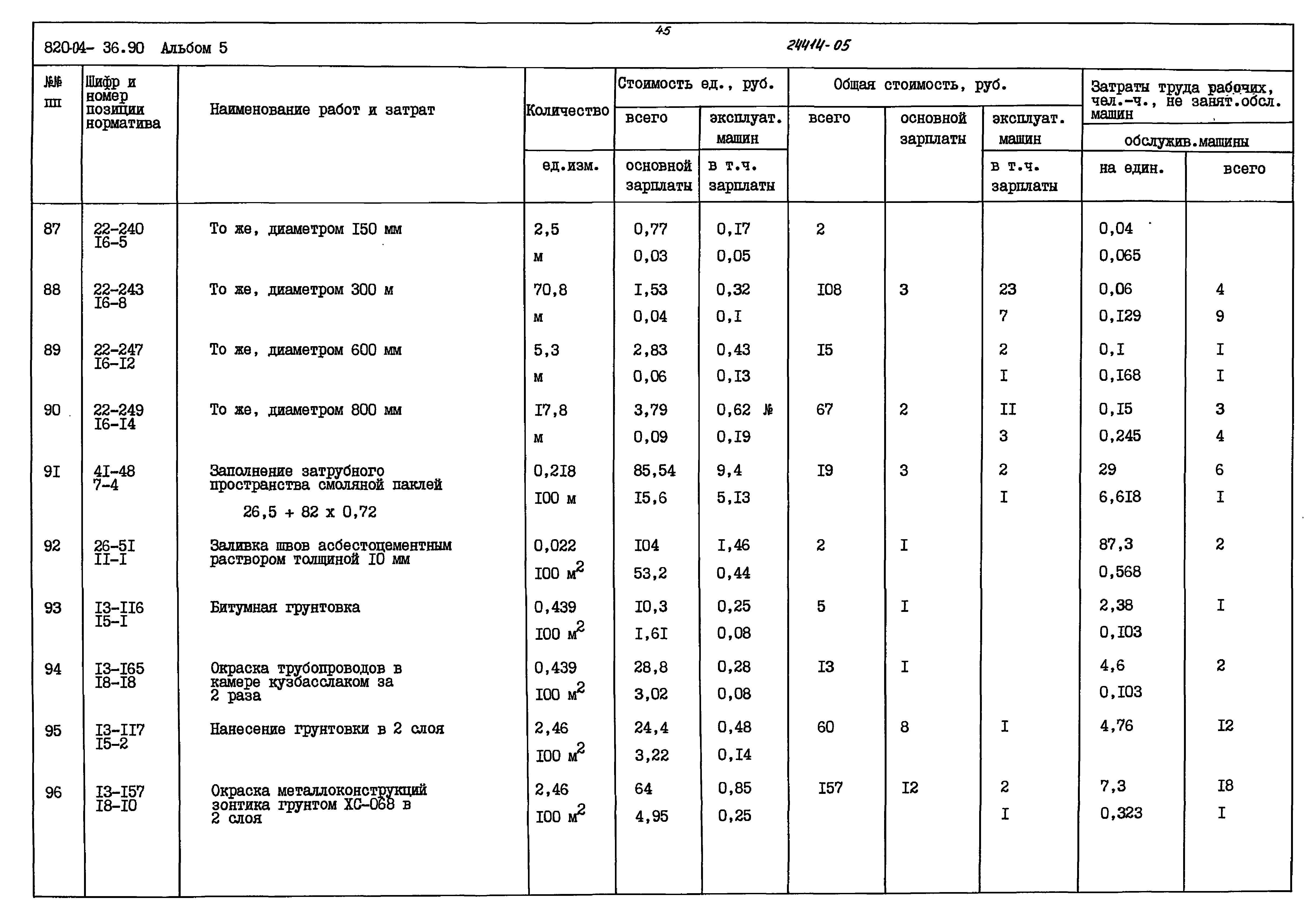 Типовые материалы для проектирования 820-04-36.90