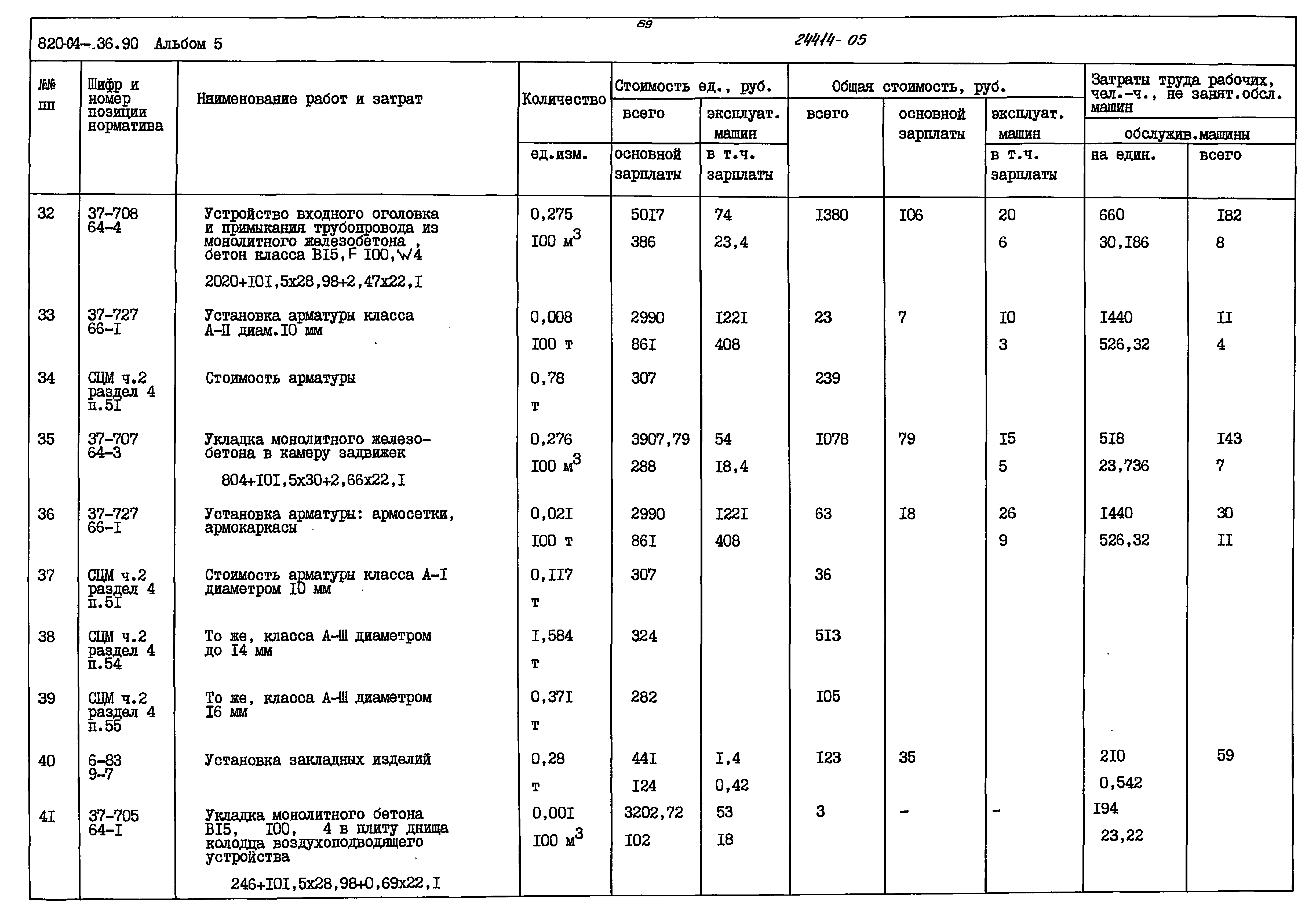 Типовые материалы для проектирования 820-04-36.90