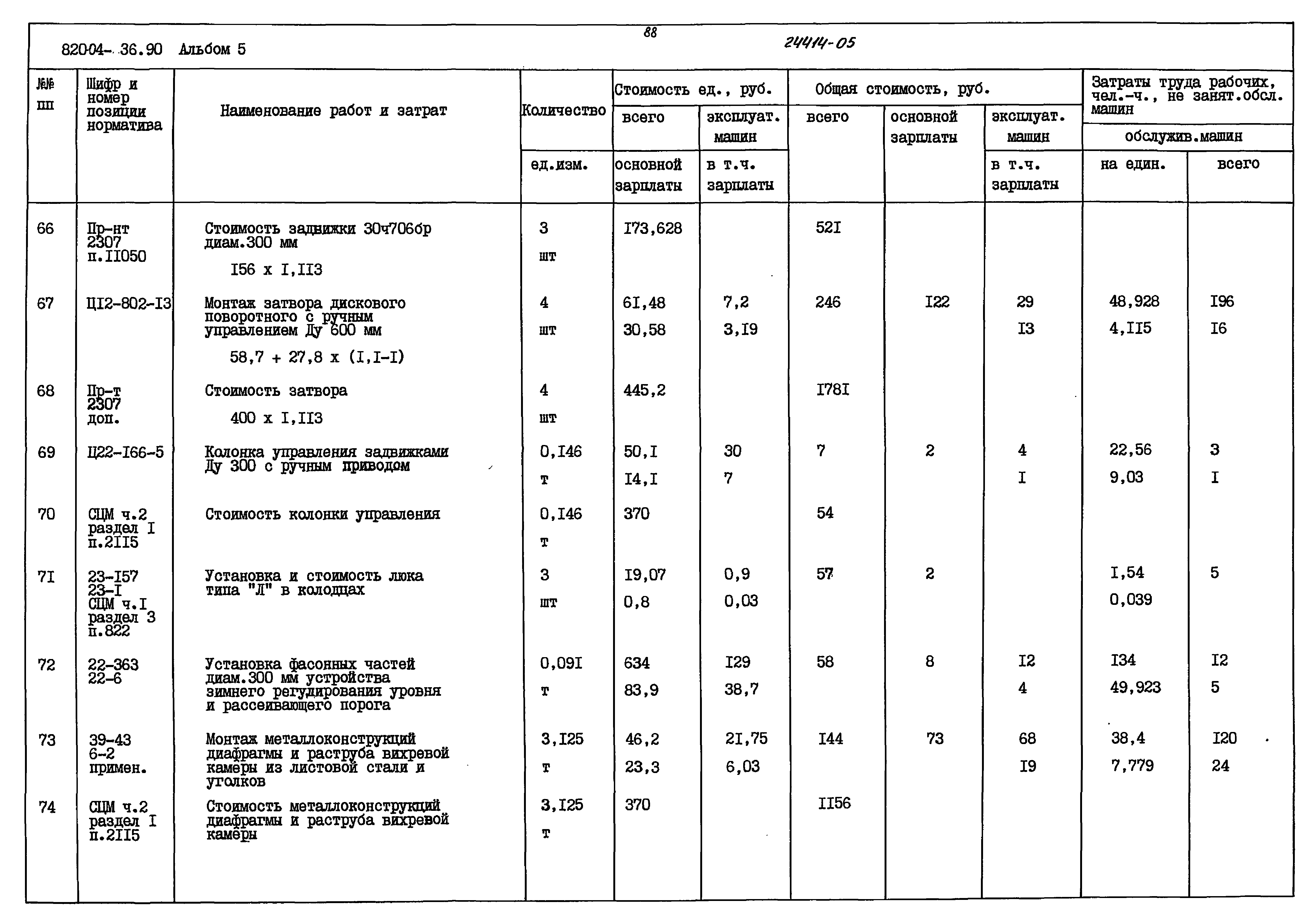 Типовые материалы для проектирования 820-04-36.90