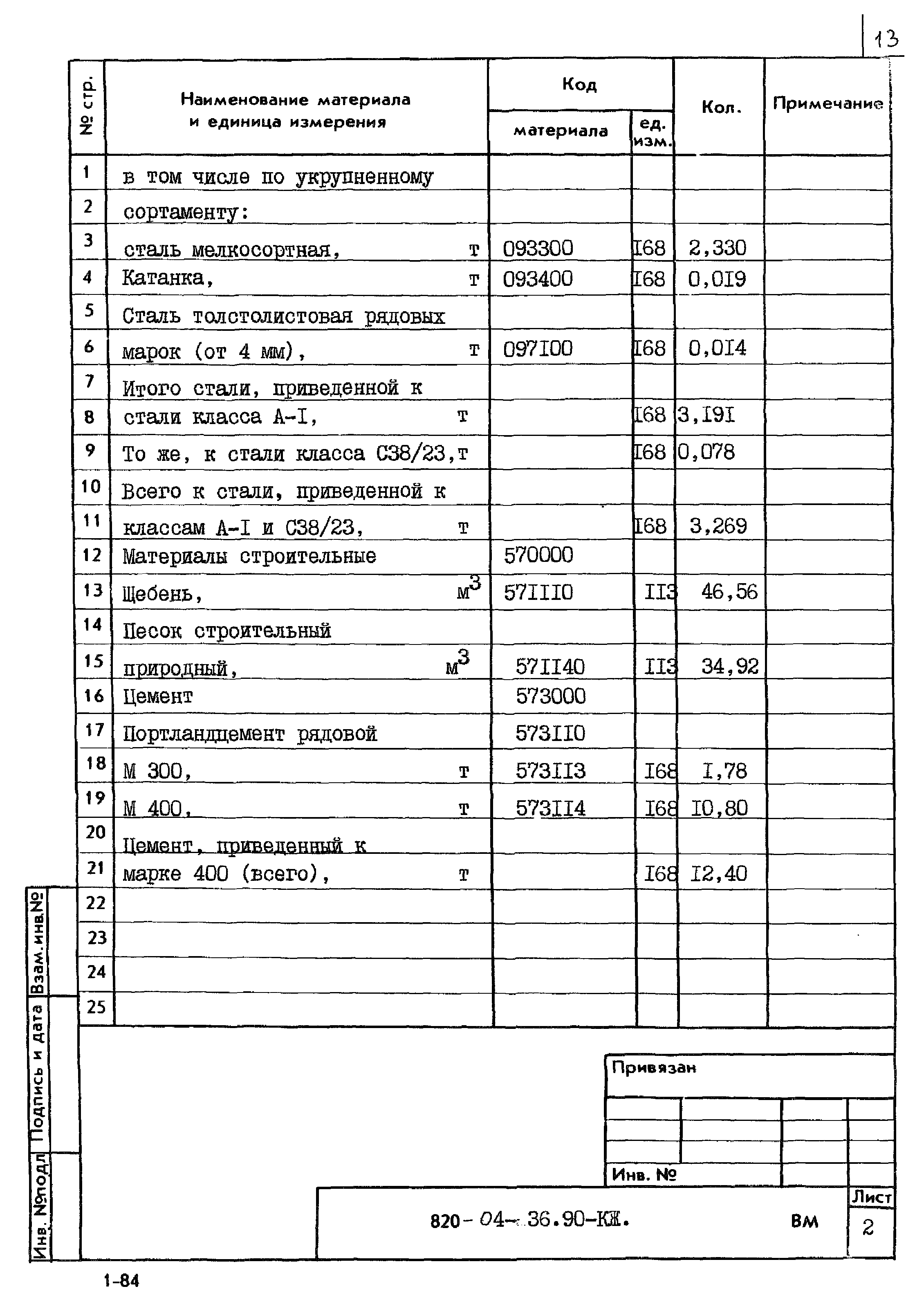 Типовые материалы для проектирования 820-04-36.90