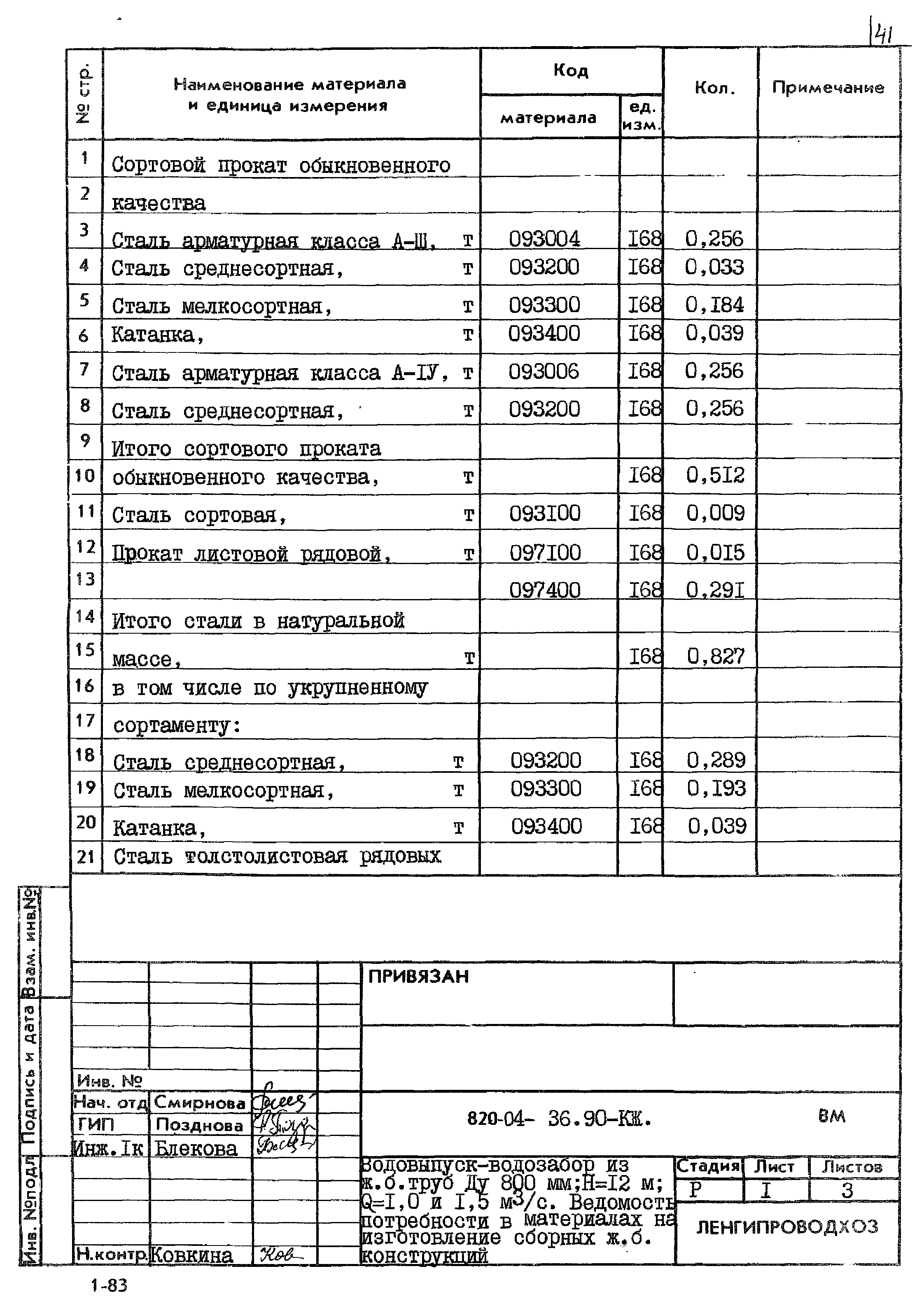 Типовые материалы для проектирования 820-04-36.90