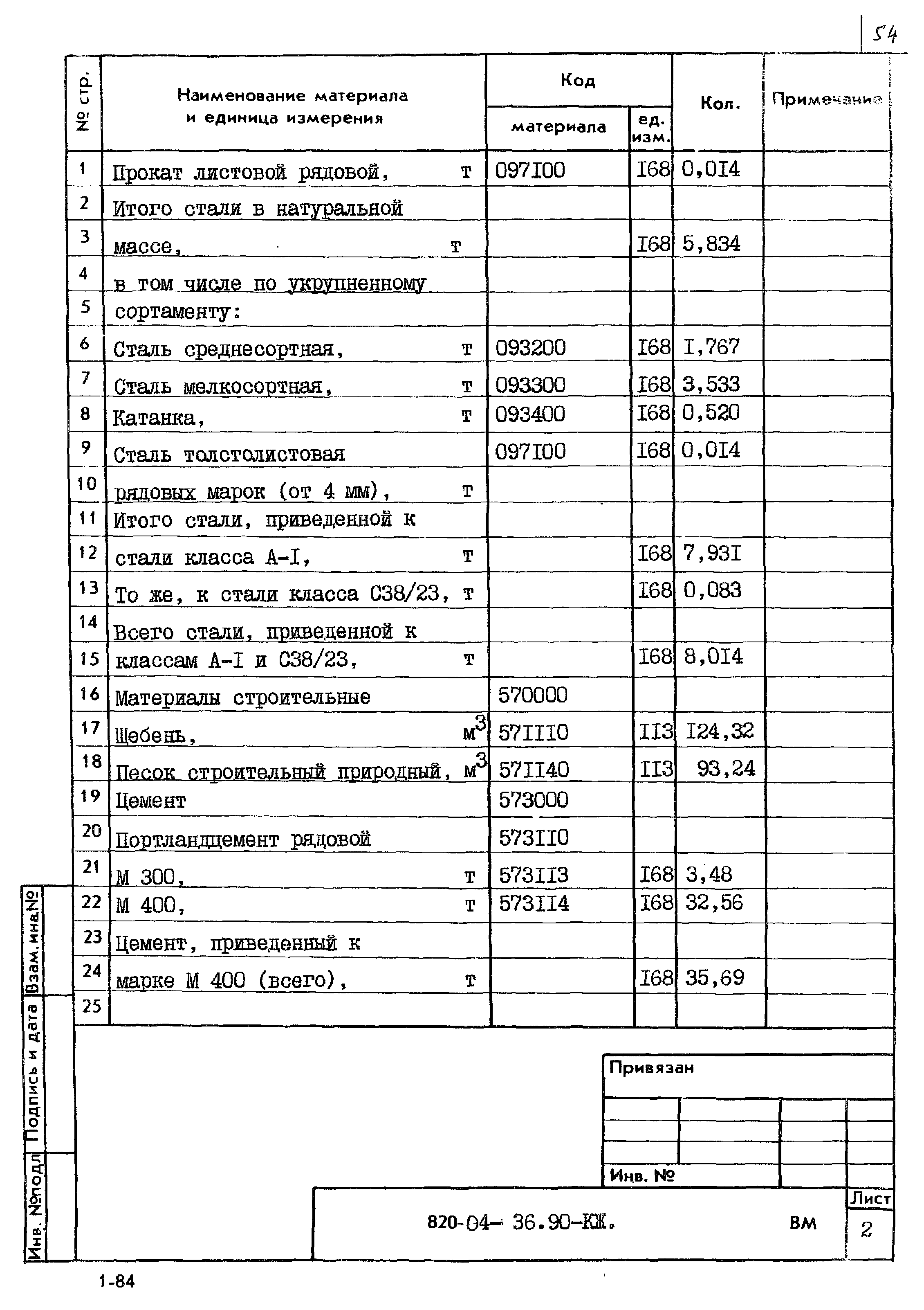 Типовые материалы для проектирования 820-04-36.90