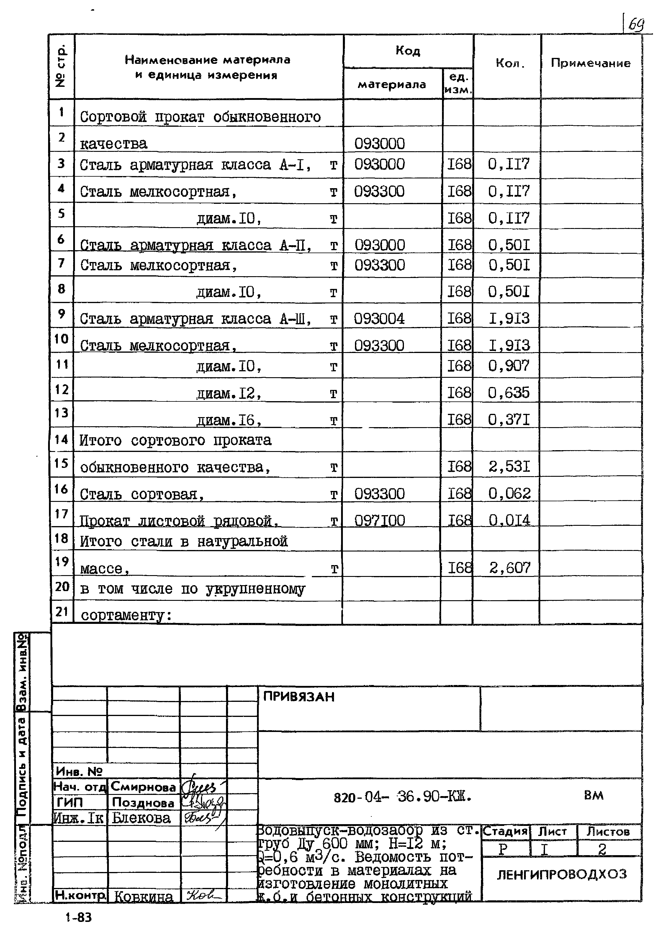 Типовые материалы для проектирования 820-04-36.90