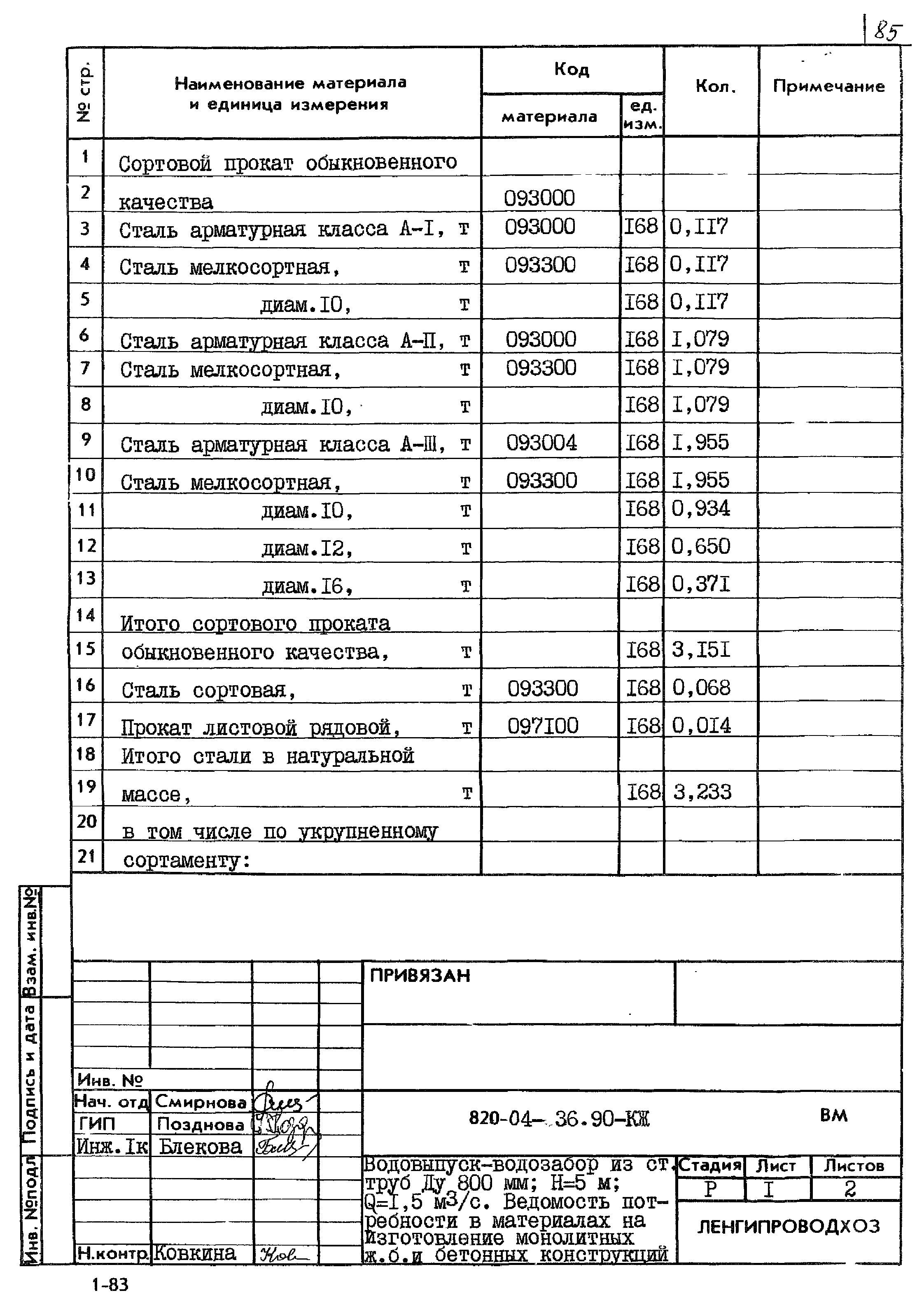 Типовые материалы для проектирования 820-04-36.90