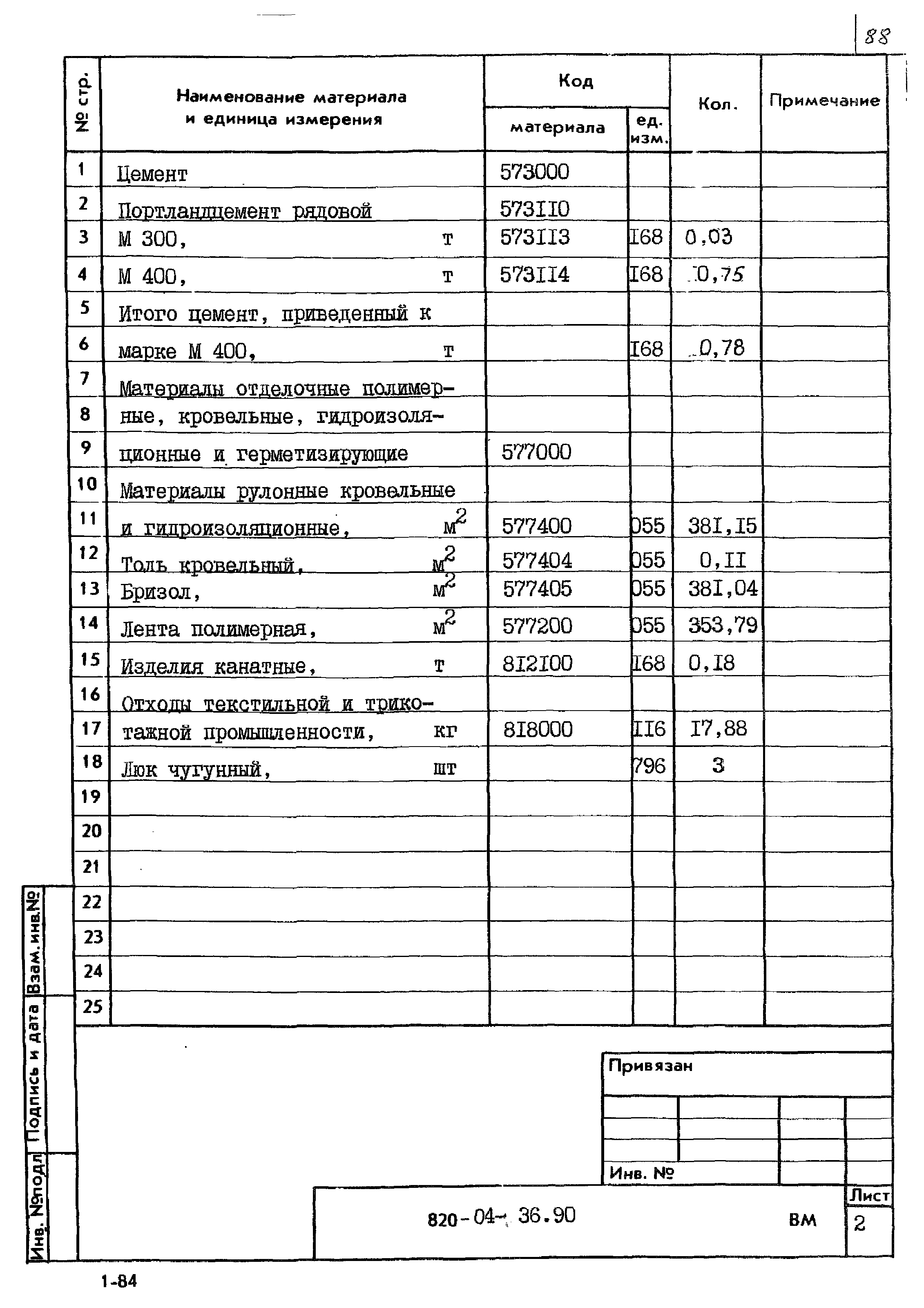 Типовые материалы для проектирования 820-04-36.90